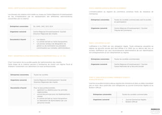 24 25
ÉTAPE 6 : DÉPÔT DES ACTES DE CRÉATION DE SOCIÉTÉ ET FORMALITÉS D’ENREGISTREMENT
ÉTAPE 7 : INSCRIPTION À LA TAXE PROFESSIONNELLE ET IDENTIFIANT FISCAL (IS – IR - TVA)
Entreprises concernées
Organisme concerné
Documents à fournir
SA, SARL, SNC, SCS, SCA
Centre Régional d’Investissement/ Guichet
Direction Régionale des Impôts
•	 Les statuts
•	 Le contrat de bail ou l’acte d’acquisition,
•	 Les procès-verbaux de désignation du
gérant ou de nomination du président,
commissaires aux comptes, administrateurs
Les dossiers de création sont traités au niveau du Centre Régional d’investissement
du lieu d’implantation par les représentants des différentes administrations
concernées par la création.
C’est l’inscription de la société auprès de l’administration des impôts.
Cette étape de la création permet à l’entreprise de choisir son régime fiscal et
d’obtenir notamment son identifiant à la taxe professionnelle.
ÉTAPE 8 : IMMATRICULATION AU REGISTRE DE COMMERCE
ÉTAPE 9 : AFFILIATION À LA CNSS
Entreprises concernées
Entreprises concernées
Entreprises concernées
Organisme concerné
Organisme concerné
Organisme concerné
Documents à fournir
Toutes les sociétés
Toutes les sociétés commerciales sauf la société
en participation.
Toutes les sociétés commerciales
Centre Régional d’Investissement / Guichet
Tribunal de Commerce
Centre Régional d’Investissement / Guichet
Caisse Nationale de la Sécurité Sociale
Centre Régional d’Investissement/ Guichet
Direction Régionale des Impôts
Pour la taxe professionnelle :
•	 agrément ou diplôme pour les activités
réglementées
•	 accord de principe pour les établissements
classés
•	 le contrat de bail au l’acte d’acquisition
ou attestation de domiciliation par une
personne morale
L’immatriculation au registre du commerce constitue l’acte de naissance de
l’entreprise.
L’affiliation à la CNSS est une obligation légale. Toute entreprise assujettie au
régime de sécurité sociale doit être affiliée à la CNSS qui lui délivre dès lors un
numéro d’affiliation qui vaut reconnaissance administrative de son identification,
son enregistrement et son rattachement au régime.
ÉTAPE 10 : PUBLICATION AU JOURNAL D’ANNONCES LÉGALES ET
AU BULLETIN OFFICIEL
Entreprises concernées
Organisme concerné
Toutes les sociétés commerciales
•	 Journal d’annonces légales
•	 Bulletin Officiel
Une fois la société immatriculée au registre de commerce et dans un délai n’excédant
pas un mois, deux publicités sont obligatoires au journal d’annonces légales et au
Bulletin Officiel.
 