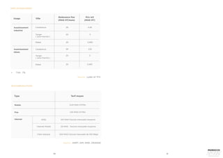 60 61
Usage Ville
Redevance fixe
(MAD HT/mois)
Prix m3
(MAD HT)
Assainissement
Industriel
Assainissement
Hôtels
Casablanca
Casablanca
Tanger
( zone franche )
Tanger
( zone franche )
Rabat
Rabat
28
28
20
20
20
20
4,58
2,61
3,4811
3,4811
3
3
TARIFS ASSAINISSEMENT
•	 TVA : 7%
Source : Lydec et TFZ
Type Tarif moyen
Mobile
Fixe
Internet
0,23 MAD HT/Min
1,05 MAD HT/Min
ADSL
Internet Mobile
Fibre Optique
20 MAD Facture mensuelle moyenne
500 MAD Facture mensuelle de 100 Méga
103 MAD Facture mensuelle moyenne
TÉLÉCOMMUNICATIONS
Source : ANRT, IAM, INWI, ORANGE
 