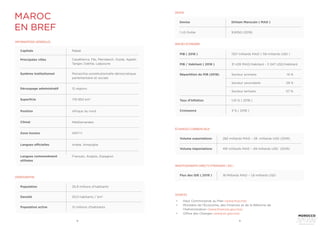 8 9
INFORMATIONS GÉNÉRALES
DÉMOGRAPHIE
Capitale Rabat
Principales villes Casablanca, Fès, Marrakech, Oujda, Agadir,
Tanger, Dakhla, Laâyoune
Système institutionnel Monarchie constitutionnelle démocratique,
parlementaire et sociale
Découpage administratif 12 régions
710 850 km2
Afrique du nord
Méditerranéen
Superficie
Position
Climat
Zone horaire GMT+1
Langues officielles Arabe, Amazighe
Français, Anglais, Espagnol
Langues communément
utilisées
Population 35,9 millions d’habitants
Densité 50,5 habitants / km2
Population active 12 millions d’habitants
MACRO-ÉCONOMIE
DEVISE
ÉCHANGES COMMERCIAUX
INVESTISSEMENTS DIRECTS ÉTRANGERS ( IDE )
SOURCES
PIB ( 2018 )
Devise
Volume exportations
Flux des IDE ( 2019 )
•	 Haut Commissariat au Plan (www.hcp.ma)
•	 Ministère de l’Économie, des Finances et de la Réforme de
l’Administration (www.finances.gov.ma)
•	 Office des Changes (www.oc.gov.ma)
1107 milliards MAD ( 118 milliards USD )
Dirham Marocain ( MAD )
282 milliards MAD – 28 milliards USD (2019)
18 Milliards MAD – 1,8 milliards USD
PIB / Habitant ( 2018 )
1 US Dollar
Volume importations 491 milliards MAD – 49 milliards USD (2019)
31 426 MAD/Habitant - 3 347 USD/Habitant
9,9350 (2019)
Répartition du PIB (2018)
Taux d’inflation
Croissance
1,10 % ( 2018 )
3 % ( 2018 )
Secteur primaire 14 %
Secteur secondaire 29 %
Secteur tertiaire 57 %
MAROC
EN BREF
 