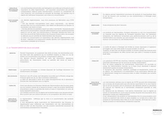 140 141
Les marchandises doivent être, sauf dérogation accordée par la Douane et avant
l’expiration du délai règlementaire,  soit exportées (exportation des produits
compensateurs obtenus après transformation, ouvraison ou complément de
main d’oeuvre), soit constituées en entrepôt de stockage, soit placées sous le
régime de l’admission temporaire, soit mises à la consommation.
MODALITÉS DE
RÉGULARISATION
OU APUREMENT
Les déchets réglementaires issus d’un processus de fabrication sous ATPA
sont:
• Soit des déchets irrécupérables (sans valeur marchande) : ces déchets
peuvent être mis à la consommation, sans dépôt de déclaration en douane, en
exonération des droits et taxes
• Soit des déchets récupérables (ayant une valeur marchande) : lesquels peuvent
être mis à la consommation, exportés définitivement ou pour perfectionnement
passif en vue de subir une transformation à l’étranger, abandonnés francs de
tous frais (au profit de l’Administration des Douanes lorsque celle-ci les accepte)
ou détruits sous le contrôle de l’Administration des Douanes.
La mise à la consommation et l’exportation des déchets réglementaires sont
de droit. L’abandon et la destruction desdits déchets sont subordonnés à une
autorisation préalable de la Douane.
STATUT DOUANIER
DES DÉCHETS
2. LA TRANSFORMATION SOUS DOUANE
Permet l’importation, en suspension des droits et taxes, de marchandises pour
leur faire subir des opérations qui en modifient l’espèce ou l’état, en vue de
mettre à la consommation les produits compensateurs obtenus.
Ces derniers doivent bénéficier, en vertu des dispositions législatives
particulières, de l’exonération totale ou partielle des droits et taxes à
l’importation.
Les personnes physiques ou morales disposant de l’outillage nécessaire à la
transformation envisagée.
Maximum une (01) année, sauf dérogation accordée par le Ministre chargé des
Finances après avis du (ou des) ministre(s) intéressé(s).
Le délai est décompté à partir de la date d’enregistrement de la déclaration
d’entrée des marchandises sous ce régime.
Octroi par décision du Directeur Général de l’Administration des Douanes après
avis du ministre chargé de la ressource lorsqu’il s’agit de produits bénéficiant
d’exonération totale ou partielle des droits et taxes à l’importation en vertu de
textes législatifs particuliers.
Les comptes souscrits sous le régime de la transformation sous douane doivent
être couverts par une caution bancaire ou la consignation des droits et taxes
La régularisation s’effectue par  la mise à la consommation des produits
transformés.
A titre dérogatoire, après autorisation de l’Administration des Douanes, la
régularisation peut s’effectuer par l’exportation soit des marchandises en
l’état où elles ont été importées, soit des produits transformés provenant de
marchandises précédemment importées.
DÉFINITION
BÉNÉFICIAIRES
DÉLAI DE SÉJOUR
FORMALITÉS
MODALITÉS DE
RÉGULARISATION
OU APUREMENT
3. L’EXPORTATION TEMPORAIRE POUR PERFECTIONNEMENT PASSIF (ETPP)
Ce régime permet l’exportation provisoire de produits et marchandises dans
le but de recevoir une ouvraison ou une transformation à l’étranger avant
réimportation.
Toute entreprise de droit marocain.
Les produits et marchandises, d’origine marocaine ou mis à la consommation
ou importés sous les régimes de l’entrepôt industriel franc, de l’admission
temporaire, de l’admission temporaire pour perfectionnement actif ou de la
transformation sous douane, qui sont envoyés hors du territoire assujetti pour
recevoir une ouvraison ou une transformation.
La durée de séjour à l’étranger est limitée au temps nécessaire à l’opération
envisagée, sans que cette durée ne puisse excéder un (01) an.
Toutefois, et dans des cas dûment justifiés, le ministre chargé des finances peut
autoriser la prorogation du délai susvisé sans que celle-ci n’excède le double
dudit délai.
Les opérations d’ETPP des machines, matériels, outillages et équipements sont
autorisées directement par les services du bureau d’exportation.
Pour les autres catégories de marchandises, l’autorisation est accordée au
niveau de l’Administration Centrale sur la base d’une demande à déposer
directement auprès du bureau d’exportation.
A l’exception des machines, matériels, outillages et équipements, l’octroi de
ce régime est subordonné, à la présentation d’une autorisation délivrée par
le département chargé de la ressource dans un délai n’excédant pas soixante
(60) jours.
Les marchandises admises sous le régime de l’ETPP peuvent être réimportées
par un bureau de douane autre que celui de leur exportation et ce, sous réserve
que le service douanier soit en possession des éléments devant lui permettre
de s’assurer de l’identité de la marchandise initialement exportée et celle
réimportée.
En l’absence de ces éléments, il est permis d’acheminer, sous le régime du
transit, la marchandise en cause jusqu’au bureau douanier de souscription de la
déclaration initiale pour dédouanement.
A leur réimportation, les produits et marchandises mis à la consommation sont
soumis au paiement des droits et taxes exigibles sur la base de la valeur des
produits et marchandises dans l’état où ils sont importés, diminuée de la valeur
desdits produits et marchandises initialement exportés.
DÉFINITION
BÉNÉFICIAIRES
MARCHANDISES
AUTORISÉES
DÉLAI DE SÉJOUR
FORMALITÉS
MODALITÉS DE
RÉGULARISATION OU
APUREMENT
 