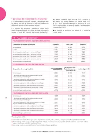 Le niveau de ressources des locataires                                                           les revenus concernés sont ceux de 2010. Toutefois, si
     •	Le bailleur s’engage à louer le logement à des ménages dont                                       les revenus du ménage locataire ont baissé entre 2010
     les revenus, à la date de signature du bail, sont inférieurs aux                                    et 2011, il est possible d’examiner les ressources de 2011
     plafonds de ressources fixés au niveau national.                                                    (N-1) à condition d’être en mesure de produire l’avis d’imposition
                                                                                                         correspondant (2011).
     •	Le montant des ressources à prendre en compte est le
     revenu fiscal de référence(1) de chaque personne composant le                                       •	Les plafonds de ressources sont révisés au 1er janvier de
     ménage à l’année N-2. Exemple : pour un bail signé en 2012,                                         chaque année.


                 Plafonds de ressources*
        pour les conventions à loyer INTERMÉDIAIRE

        Composition du ménage du locataire                                                              Zone A (e)                       Zone B (e)                      Zone C (e)

        Personne seule                                                                                      45 241                          34 966                           30 597
        Couple                                                                                              67 612                          46 691                           41 124
        Personne seule ou couple ayant 1 personne à charge (2)                                              81 276                           56 149                          49 231
        Personne seule ou couple ayant 2 personnes à charge                                                 97 355                          67 782                           59 582
        Personne seule ou couple ayant 3 personnes à charge                                                115 250                           79 735                          69 929
        Personne seule ou couple ayant 4 personnes à charge                                               129 686                           89 858                           78 882
        Personne à charge supplémentaire                                                                 + 14 455                         + 10 023                          + 8 960

        POUR LES CONVENTIONS à loyer social
                                                                                                                                   Île-de-France hors
                                                                                                   Paris et communes
        Composition du ménage locataire                                                                                            Paris et communes                  Autres régions (e)
                                                                                                       limitrophes (e)                 limitrophes (e)

        Personne seule                                                                                      22 334                          22 334                           19 417
        2 personnes ne comportant aucune personne à charge ,                  (2)

        à l’exclusion des jeunes ménages (3)
                                                                                                            33 378                           33 378                          25 930

        3 personnes ou personne seule avec une personne à charge,
        ou jeune ménage sans personne à charge                                                              43 756                           40 124                          31 183

        4 personnes ou personne seule avec 2 personnes à charge                                             52 242                          48 061                           37 645
        5 personnes ou personne seule avec 3 personnes à charge                                             62 157                          56 895                           44 284
        6 personnes ou personne seule avec 4 personnes à charge                                             69 943                           64 024                          49 908
        Personne à charge supplémentaire                                                                   + 7 792                          + 7 134                         + 5 567

        POUR LES CONVENTIONS à loyer très social
        Personne seule                                                                                      12 285                           12 285                          10 678
10      2 personnes ne comportant aucune personne à charge (2),
        à l’exclusion des jeunes ménages (3)
                                                                                                            20 028                           20 028                          15 559

        3 personnes ou personne seule avec une personne à charge,
        ou jeune ménage sans personne à charge
                                                                                                            26 254                           24 073                          18 709

        4 personnes ou personne seule avec 2 personnes à charge                                             28 736                          26 434                           20 818
        5 personnes ou personne seule avec 3 personnes à charge                                             34 184                          31 294                           24 357
        6 personnes ou personne seule avec 4 personnes à charge                                             38 469                           35 214                          27 450
        Personne à charge supplémentaire                                                                   + 4 286                          + 3 923                         + 3 061

     * Plafonds applicables en 2012.

     (1) Le montant du revenu fiscal de référence figure sur l’avis d’imposition. Pour les salariés, sauf cas particuliers, il correspond au revenu fiscal après l’abattement de 10 %.
     (2)  ersonne à charge : enfants à charge au sens du Code général des impôts, et, si leurs ressources ne sont pas passibles de l’impôt sur le revenu, les ascendants de 65 ans
         P
         ou plus et les ascendants, descendants ou collatéraux infirmes.
     (3) Jeune ménage : couple sans personne à charge, dont la somme des âges est au plus égale à 55 ans.




                                                   — Les aides de l’Anah / LE guide / Document d’information non contractuel —
 