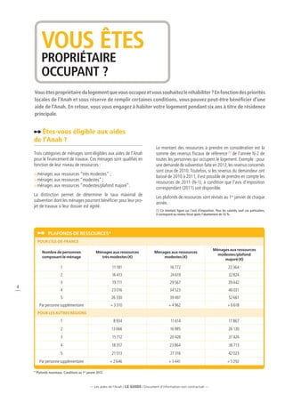 VOUS ÊTES
         PROPRIÉTAIRE
         OCCUPANT ?
    Vous êtes propriétaire du logement que vous occupez et vous souhaitez le réhabiliter ? En fonction des priorités
    locales de l’Anah et sous réserve de remplir certaines conditions, vous pouvez peut-être bénéficier d’une
    aide de l’Anah. En retour, vous vous engagez à habiter votre logement pendant six ans à titre de résidence
    principale.


       Êtes-vous éligible aux aides
    de l’Anah ?
                                                                                       Le montant des ressources à prendre en considération est la
    Trois catégories de ménages sont éligibles aux aides de l’Anah                     somme des revenus fiscaux de référence (1) de l’année N-2 de
    pour le financement de travaux. Ces ménages sont qualifiés en                      toutes les personnes qui occupent le logement. Exemple : pour
    fonction de leur niveau de ressources :                                            une demande de subvention faite en 2012, les revenus concernés
                                                                                       sont ceux de 2010. Toutefois, si les revenus du demandeur ont
    	ménages aux ressources “très modestes” ;
                                                                                       baissé de 2010 à 2011, il est possible de prendre en compte les
    	ménages aux ressources “modestes” ;
                                                                                       ressources de 2011 (N-1), à condition que l’avis d’imposition
    	ménages aux ressources “modestes/plafond majoré”.
                                                                                       correspondant (2011) soit disponible.
    La distinction permet de déterminer le taux maximal de
                                                                                       Les plafonds de ressources sont révisés au 1er janvier de chaque
    subvention dont les ménages pourront bénéficier pour leur pro-
                                                                                       année.
    jet de travaux si leur dossier est agréé.
                                                                                       (1) Ce montant figure sur l’avis d’imposition. Pour les salariés, sauf cas particuliers,
                                                                                       il correspond au revenu fiscal après l’abattement de 10 %.




              Plafonds de ressources*
      pour l’ÎLE-DE-FRANCE

                                                                                                                                    Ménages aux ressources
          Nombre de personnes                     Ménages aux ressources              Ménages aux ressources
                                                                                                                                      modestes/plafond
          composant le ménage                       très modestes (e)                     modestes (e)
                                                                                                                                         majoré (e)

                       1                                    11 181                                16 772                                         22 364
                       2                                    16 413                                24 619                                         32 824
                       3                                    19 711                                29 567                                         39 442
4
                       4                                   23 016                                 34 523                                         46 031
                       5                                   26 330                                 39 497                                         52 661
        Par personne supplémentaire                        + 3 310                               + 4 962                                        + 6 618
      pour les autres RÉGIONS

                       1                                    8 934                                 11 614                                         17 867
                       2                                   13 066                                 16 985                                         26 130
                       3                                    15 712                                20 428                                         31 424
                       4                                   18 357                                23 864                                          36 713
                       5                                    21 013                                27 316                                         42 023
        Par personne supplémentaire                        + 2 646                               + 3 441                                        + 5 292

    * Plafonds maximaux. Conditions au 1er janvier 2012.



                                              — Les aides de l’Anah / LE guide / Document d’information non contractuel —
 