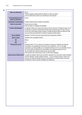 114	 Exploration de l'auto-immunité
Nature du prélèvement Sérum.
Plasma acceptable exceptionnellement. Attention au facteur de dilution
pour les prélèvements citratés et aux interférences si tube hépariné.
Recommandations pour la
qualité du prélèvement
Aucune.
Contraintes d'acheminement Congeler rapidement après réception et décantation.
Mode de conservation Ne pas conserver réfrigéré.
Éviter les étapes de congélation/décongélation.
Principe méthodologique Les IgM anti-myéline sont d'abord recherchées par IFI sur coupe de nerf sciatique de singe. En cas
de positivité, le caractère monoclonal de la réponse IgM est recherché par IFI à l'aide d'immuns
sérums anti-chaînes légères kappa et lambda. Le dosage des IgM anti-MAG est réalisé par ELISA
mais ne permet pas de démontrer la restriction d'usage des chaînes légères.
Type de méthode Manuelles : IFI, ELISA commercial, western blot dans les laboratoires référents.
Type de mesure Qualitative (IFI) ou quantitative (ELISA).
CIQ Maison.
EEQ Oui.
Performances du test Évaluation difficile. L'IFI sur coupes de nerf sciatique de singe pour la détection des anticorps
anti-myéline a une sensibilité de l'ordre de 80 % et une spécificité  95 % en cas d'IgM
monoclonale. Les ELISA anti-MAG ont une sensibilité supérieure à 95 % et une spécificité d'environ
85 % et les ELISA anti-SGPG/SGLPG une sensibilité et une spécificité supérieures à 95 %.
Des faux positifs sont rapportés notamment pour des taux faibles.
Cette recherche doit s'inscrire dans le cadre d'un RCP clinico-biologique.
Causes d'erreur, limites du test La qualité des antigènes utilisés dans les coffrets à disposition est un paramètre critique (variabilité
inter-lots, altération, mauvaise qualité intrinsèque…). En cas de réponse positive, s'assurer de la
présence d'une IgM monoclonale sérique par immunofixation (une réponse positive est toujours
monoclonale). Il existe de grandes variabilités inter-laboratoires.
▲
 