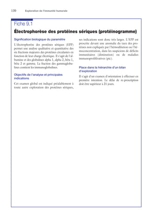 130	 Exploration de l’immunité humorale
Fiche 9.1
Électrophorèse des protéines sériques (protéinogramme)
Signification biologique du paramètre
L'électrophorèse des protéines sériques (EPP)
permet une analyse qualitative et quantitative des
six fractions majeures des protéines circulantes en
fonction de leur charge électrique. Il s'agit de l'al-
bumine et des globulines alpha 1, alpha 2, bêta 1,
bêta 2 et gamma. La fraction des gammaglobu-
lines contient les immunoglobulines.
Objectifs de l'analyse et principales
indications
Cet examen global est indiqué préalablement à
toute autre exploration des protéines sériques,
ses indications sont donc très larges. L'EPP est
prescrite devant une anomalie du taux des pro-
téines non expliquée par l'hémodilution ou l'hé-
moconcentration, dans les suspicions de déficits
immunitaires (diminution) ou de maladies
immunoprolifératives (pic).
Place dans la hiérarchie d'un bilan
d'exploration
Il s'agit d'un examen d'orientation à effectuer en
première intention. Le délai de re-prescription
doit être supérieur à 21 jours.
 