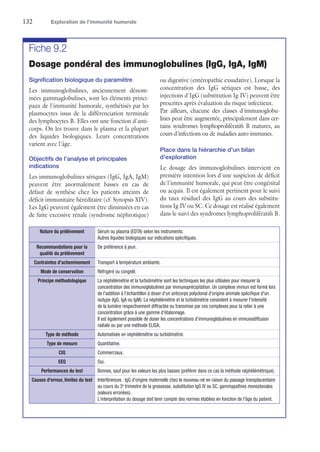 132	 Exploration de l’immunité humorale
Fiche 9.2
Dosage pondéral des immunoglobulines (IgG, IgA, IgM)
Signification biologique du paramètre
Les immunoglobulines, anciennement dénom-
mées gammaglobulines, sont les éléments princi-
paux de l'immunité humorale, synthétisés par les
plasmocytes issus de la différenciation terminale
des lymphocytes B. Elles ont une fonction d'anti-
corps. On les trouve dans le plasma et la plupart
des liquides biologiques. Leurs concentrations
varient avec l'âge.
Objectifs de l'analyse et principales
indications
Les immunoglobulines sériques (IgG, IgA, IgM)
peuvent être anormalement basses en cas de
défaut de synthèse chez les patients atteints de
déficit immunitaire héréditaire (cf. Synopsis XIV).
Les IgG peuvent également être diminuées en cas
de fuite excessive rénale (syndrome néphrotique)
ou digestive (entéropathie exsudative). Lorsque la
concentration des IgG sériques est basse, des
injections d'IgG (substitution Ig IV) peuvent être
prescrites après évaluation du risque infectieux.
Par ailleurs, chacune des classes d'immunoglobu-
lines peut être augmentée, principalement dans cer-
tains syndromes lymphoprolifératifs B matures, au
cours d'infections ou de maladies auto-immunes.
Place dans la hiérarchie d'un bilan
d'exploration
Le dosage des immunoglobulines intervient en
première intention lors d'une suspicion de déficit
de l'immunité humorale, qui peut être congénital
ou acquis. Il est également pertinent pour le suivi
du taux résiduel des IgG au cours des substitu-
tions Ig IV ou SC. Ce dosage est réalisé également
dans le suivi des syndromes lymphoprolifératifs B.
Nature du prélèvement Sérum ou plasma (EDTA) selon les instruments.
Autres liquides biologiques sur indications spécifiques.
Recommandations pour la
qualité du prélèvement
De préférence à jeun.
Contraintes d'acheminement Transport à température ambiante.
Mode de conservation Réfrigéré ou congelé.
Principe méthodologique La néphélémétrie et la turbidimétrie sont les techniques les plus utilisées pour mesurer la
concentration des immunoglobulines par immunoprécipitation. Un complexe immun est formé lors
de l'addition à l'échantillon à doser d'un anticorps polyclonal d'origine animale spécifique d'un
isotype (IgG, IgA ou IgM). La néphélémétrie et la turbidimétrie consistent à mesurer l'intensité
de la lumière respectivement diffractée ou transmise par ces complexes pour la relier à une
concentration grâce à une gamme d'étalonnage.
Il est également possible de doser les concentrations d'immunoglobulines en immunodiffusion
radiale ou par une méthode ELISA.
Type de méthode Automatisée en néphélémétrie ou turbidimétrie.
Type de mesure Quantitative.
CIQ Commerciaux.
EEQ Oui.
Performances du test Bonnes, sauf pour les valeurs les plus basses (préférer dans ce cas la méthode néphélémétrique).
Causes d'erreur, limites du test Interférences : IgG d'origine maternelle chez le nouveau-né en raison du passage transplacentaire
au cours du 3e
trimestre de la grossesse, substitution IgG IV ou SC, gammapathies monoclonales
(valeurs erronées).
L'interprétation du dosage doit tenir compte des normes établies en fonction de l'âge du patient.
 