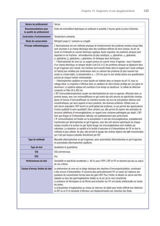 Chapitre 10. Diagnostic d'une dysglobulinémie	143
Nature du prélèvement Sérum.
Recommandations pour
la qualité du prélèvement
Éviter les échantillons lipémiques en prélevant si possible 2 heures après la prise d'aliments.
Contraintes d'acheminement Température ambiante.
Mode de conservation Réfrigéré jusqu'à 1 semaine ou congelé.
Principe méthodologique L'électrophorèse est une méthode physique de fractionnement des protéines ionisées lorsqu'elles
sont soumises à un champ électrique dans des conditions définies de force ionique, de pH, de
durée et d'intensité du courant électrique appliqué. Après migration, les protéines sériques sont
séparées en six fractions : sérumalbumine (la plus anodique), α1
-globulines, α2
-globulines,
β1
-globulines, β2
-globulines, γ-globulines. On distingue deux techniques :
–	 l'électrophorèse de zone sur un support poreux en couche mince d'agarose : sous l'impulsion
d'un champ électrique, en tampon alcalin à pH 8,6 à 9,2 les protéines sériques se déplacent dans
le gel d'agarose vers l'anode. Ces fractions sont ensuite fixées dans le support par l'acide acétique
et l'alcool puis révélées par combinaison avec un colorant des protéines (le plus souvent noir
amide ou cristal violet). La densitométrie (λ = 570 nm pour le noir amide) donne une quantification
précise de chaque fraction individualisée ;
–	 l'électrophorèse capillaire en veine liquide est réalisée dans un tampon de pH 10, sous un
voltage élevé. La migration s'effectue dans un capillaire de silice fondue protégé par une gaine en
aluminium. Le système optique est constitué d'une lampe au deutérium ; la cellule de détection
comporte un filtre UV à 200 nm.
L'IEP (immunoélectrophorèse) couple une électrophorèse de zone en agarose, effectuée dans un
premier temps, avec une immunodiffusion en gel contre des anti-sérums de spécificités choisies.
Après 24 heures d'immunodiffusion en chambre humide, les arcs de précipitation obtenus sont
caractéristiques, par leurs aspects et leurs positions, des diverses protéines. Utilisée avec un
anti-sérum polyvalent, l'IEP fournit un profil global des protéines, ce qui permet des appréciations
d'ordre qualitatif et semi-quantitatif. Dans certains cas, elle permet de repérer des anomalies de
structure (délétions) d'immunoglobulines, en rapport avec certaines pathologies par dépôt. L'IEP,
bien que longue et d'interprétation délicate, est qualitativement plus performante.
L'IF (immunofixation) est fondée sur la précipitation in situ des immunoglobulines, préalablement
fractionnées par électrophorèse en gel d'agarose, avec des anti-sérums spécifiques de chaque
isotype incubés à la surface du gel. Après lavage, les immunoglobulines sont révélées par
­coloration. La résolution, la rapidité et la facilité d'exécution et d'interprétation de l'IF en font la
méthode la plus utilisée. De plus, elle permet le typage des chaînes légères des IgM monoclonales,
qui n'est pas toujours possible directement par IEP.
Type de méthode Manuelle (électrophorèse en gel d'agarose), semi-automatisée (électrophorèse en gel d'agarose)
et automatisée (électrophorèse capillaire).
Type de test Qualitative et quantitative.
CIQ CIQ commerciaux.
EEQ Oui.
Performances du test Sensibilité et spécificité excellentes ( 90 %) pour l'EPP. L'IEP et l'IF ne donnent pas lieu au calcul
de ces critères.
Causes d'erreur, limites du test Le phénomène de zone est un piège classique des réactions d'immunoprécipitation, conduisant
à des erreurs d'interprétation. Il concerne plus particulièrement l'IF, en raison de l'absence des
gradients de concentration formés dans les gels d'IEP. Pour l'éviter, la dilution du sérum doit être
adaptée au taux des gammaglobulines totales ou du pic qu'on veut caractériser.
La présence de fibrinogène ou de fibrine peut entraîner sur l'IF une bande artéfactuelle sur toutes
les pistes.
La précipitation d'euglobulines au niveau du réservoir de dépôt peut rendre difficile leur détection
en IEP ou en IF et nécessite d'effectuer une dépolymérisation par réduction des thiols.
 