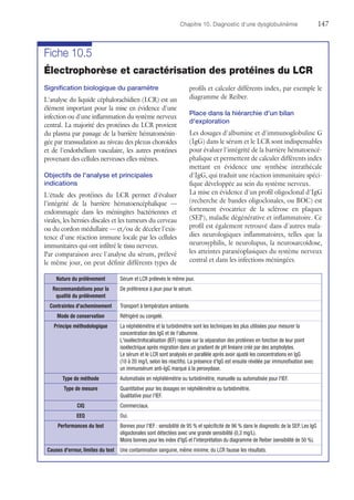 Chapitre 10. Diagnostic d'une dysglobulinémie	147
Fiche 10.5
Électrophorèse et caractérisation des protéines du LCR
Signification biologique du paramètre
L'analyse du liquide céphalorachidien (LCR) est un
élément important pour la mise en évidence d'une
infection ou d'une inflammation du système nerveux
central. La majorité des protéines du LCR provient
du plasma par passage de la barrière hématoménin-
gée par transsudation au niveau des plexus choroïdes
et de l'endothélium vasculaire, les autres protéines
provenant des cellules nerveuses elles-mêmes.
Objectifs de l'analyse et principales
indications
L'étude des protéines du LCR permet d'évaluer
l'intégrité de la barrière hématoencéphalique —
endommagée dans les méningites bactériennes et
virales, les hernies discales et les tumeurs du cerveau
ou du cordon médullaire — et/ou de déceler l'exis-
tence d'une réaction immune locale par les cellules
immunitaires qui ont infiltré le tissu nerveux.
Par comparaison avec l'analyse du sérum, prélevé
le même jour, on peut définir différents types de
profils et calculer différents index, par exemple le
diagramme de Reiber.
Place dans la hiérarchie d'un bilan
d'exploration
Les dosages d'albumine et d'immunoglobuline G
(IgG) dans le sérum et le LCR sont indispensables
pour évaluer l'intégrité de la barrière hématoencé-
phalique et permettent de calculer différents index
mettant en évidence une synthèse intrathécale
d'IgG, qui traduit une réaction immunitaire spéci-
fique développée au sein du système nerveux.
La mise en évidence d'un profil oligoclonal d'IgG
(recherche de bandes oligoclonales, ou BOC) est
fortement évocatrice de la sclérose en plaques
(SEP), maladie dégénérative et inflammatoire. Ce
profil est également retrouvé dans d'autres mala-
dies neurologiques inflammatoires, telles que la
neurosyphilis, le neurolupus, la neurosarcoïdose,
les atteintes paranéoplasiques du système nerveux
central et dans les infections méningées.
Nature du prélèvement Sérum et LCR prélevés le même jour.
Recommandations pour la
qualité du prélèvement
De préférence à jeun pour le sérum.
Contraintes d'acheminement Transport à température ambiante.
Mode de conservation Réfrigéré ou congelé.
Principe méthodologique La néphélémétrie et la turbidimétrie sont les techniques les plus utilisées pour mesurer la
concentration des IgG et de l'albumine.
L'isoélectrofocalisation (IEF) repose sur la séparation des protéines en fonction de leur point
isoélectrique après migration dans un gradient de pH linéaire créé par des ampholytes.
Le sérum et le LCR sont analysés en parallèle après avoir ajusté les concentrations en IgG
(10 à 20 mg/L selon les réactifs). La présence d'IgG est ensuite révélée par immunofixation avec
un immunsérum anti-IgG marqué à la peroxydase.
Type de méthode Automatisée en néphélémétrie ou turbidimétrie, manuelle ou automatisée pour l'IEF.
Type de mesure Quantitative pour les dosages en néphélémétrie ou turbidimétrie.
Qualitative pour l'IEF.
CIQ Commerciaux.
EEQ Oui.
Performances du test Bonnes pour l'IEF : sensibilité de 95 % et spécificité de 96 % dans le diagnostic de la SEP. Les IgG
oligoclonales sont détectées avec une grande sensibilité (0,3 mg/L).
Moins bonnes pour les index d'IgG et l'interprétation du diagramme de Reiber (sensibilité de 50 %).
Causes d'erreur, limites du test Une contamination sanguine, même minime, du LCR fausse les résultats.
 