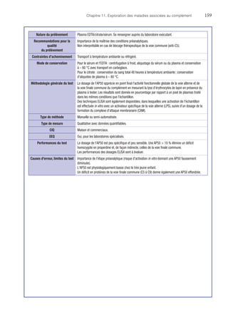 Chapitre 11. Exploration des maladies associées au complément	159
Nature du prélèvement Plasma EDTA/citrate/sérum. Se renseigner auprès du laboratoire exécutant.
Recommandations pour la
qualité
du prélèvement
Importance de la maîtrise des conditions préanalytiques.
Non interprétable en cas de blocage thérapeutique de la voie commune (anti-C5).
Contraintes d'acheminement Transport à température ambiante ou réfrigéré.
Mode de conservation Pour le sérum et l'EDTA : centrifugation à froid, aliquotage du sérum ou du plasma et conservation
à – 80 °C avec transport en carboglace.
Pour le citrate : conservation du sang total 48 heures à température ambiante ; conservation
d'aliquotes de plasma à – 80 °C.
Méthodologie générale du test Le dosage de l'AP50 apprécie en point final l'activité fonctionnelle globale de la voie alterne et de
la voie finale commune du complément en mesurant la lyse d'érythrocytes de lapin en présence du
plasma à tester. Les résultats sont donnés en pourcentage par rapport à un pool de plasmas traité
dans les mêmes conditions que l'échantillon.
Des techniques ELISA sont également disponibles, dans lesquelles une activation de l'échantillon
est effectuée in vitro avec un activateur spécifique de la voie alterne (LPS), suivie d'un dosage de la
formation du complexe d'attaque membranaire (CAM).
Type de méthode Manuelle ou semi-automatisée.
Type de mesure Qualitative avec données quantifiables.
CIQ Maison et commerciaux.
EEQ Oui, pour les laboratoires spécialisés.
Performances du test Le dosage de l'AP50 est peu spécifique et peu sensible. Une AP50  10 % élimine un déficit
homozygote en properdine et, de façon indirecte, celles de la voie finale commune.
Les performances des dosages ELISA sont à évaluer.
Causes d'erreur, limites du test Importance de l'étape préanalytique (risque d'activation in vitro donnant une AP50 faussement
diminuée).
L'AP50 est physiologiquement basse chez le très jeune enfant.
Un déficit en protéines de la voie finale commune (C5 à C9) donne également une AP50 effondrée.
 