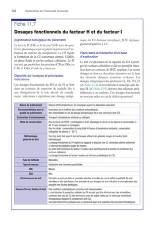 164	 Exploration de l’immunité humorale
Fiche 11.7
Dosages fonctionnels du facteur H et du facteur I
Signification biologique du paramètre
Le facteur H (FH) et le facteur I (FI) sont des pro-
téines plasmatiques qui régulent négativement l'ac-
tivation du système du complément. Le FH régule
la formation de la C3 convertase alterne, C3bBb,
en phase fluide et sur les surfaces cellulaires. Le FI
inactive par protéolyse les protéines C3b et C4b, en
C3bi et C4bi à l'aide de cofacteurs.
Objectifs de l'analyse et principales
indications
Les dosages fonctionnels du FH et du FI se font
dans un contexte de suspicion de maladie liée à
une dérégulation de la voie alterne du complé-
ment : infections à répétition avec dosage antigé-
nique du C3 diminué inexpliqué, SHU atypique,
glomérulopathies à C3.
Place dans la hiérarchie d'un bilan
d'exploration
Le test d'exploration de la capacité du FH à proté-
ger les surfaces cellulaires se fait en première inten-
tion dans un contexte de SHU atypique. Les autres
dosages se font en deuxième intention sur la base
des éléments cliniques énumérés ci-dessus. Les
dosages antigéniques des protéines C3, FB, FH, FI
(cf. Fiche 11.4) et la recherche d'anticorps anti-fac-
teur H (cf. Fiche 11.9) doivent être effectués préa-
lablement à ces analyses. Ces dosages fonctionnels
ne sont pas utiles en cas de déficit quantitatif.
Nature du prélèvement Plasma EDTA/citrate/sérum. Se renseigner auprès du laboratoire exécutant.
Recommandations pour la
qualité du prélèvement
Importance de la maîtrise des conditions préanalytiques.
Non interprétable en cas de blocage thérapeutique de la voie commune (anti-C5).
Contraintes d'acheminement Transport à température ambiante ou réfrigéré.
Mode de conservation Pour le sérum et l'EDTA : centrifugation à froid, aliquotage du sérum ou du plasma et conservation à –
80 °C avec transport en carboglace.
Pour le citrate : conservation du sang total 48 heures à température ambiante ; conservation
d'aliquotes de plasma à – 80 °C.
Méthodologie
générale du test
Ces trois tests font appel à des techniques utilisant des globules rouges de mouton (tests
hémolytiques).
Le dosage fonctionnel du FH explore sa capacité à dissocier une C3 convertase alterne préformée
in vitro sur des globules rouges de mouton.
Un autre test fonctionnel du facteur H explore plus spécifiquement la fonction de protection des
surfaces cellulaires.
Le dosage fonctionnel du facteur I explore sa fonction protéolytique du C3b.
Type de méthode Manuelles.
Type de mesure Qualitative avec données quantifiables.
CIQ Maison.
EEQ Non.
Performances du test Ces tests ne sont pas faits en première intention et inutiles en cas de déficit quantitatif. Ils sont
sensibles et très spécifiques. Une anomalie de ces dosages est une indication à une exploration plus
poussée avec études génétiques.
Causes d'erreur, limites du test Des conditions préanalytiques correctes sont indispensables.
Le test étudiant la protection cellulaire du FH ne peut pas être effectué avec des échantillons
contenant des taux de C3 très diminué ou chez les sujets traités par un anticorps monoclonal
thérapeutique bloquant le complément (anti-C5).
Ces tests doivent être pratiqués par un personnel ayant une expertise dans les tests hémolytiques.
 