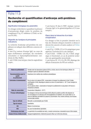 166	 Exploration de l’immunité humorale
Fiche 11.9
Recherche et quantification d'anticorps anti-protéines
du complément
Signification biologique du paramètre
Ces dosages recherchent et quantifient la présence
d'autoanticorps dirigés contre les protéines du
complément C1q, C1 inhibiteur (C1Inh) ou fac-
teur H (FH).
Objectifs de l'analyse et principales
indications
La recherche d'anticorps anti-protéines du com-
plément est indiquée dans différents contextes cli-
niques :
•	anti-C1q (surtout d'isotype IgG) au cours du
lupus érythémateux systémique, des vascularites
urticariantes et hypocomplémentémiantes (syn-
drome de Mac Duffy) ;
•	anti-C1Inh (tous isotypes) dans les angiœdèmes
acquis ;
•	anti-facteur H dans le SHU atypique (surtout
d'isotype IgG) et les glomérulopathies à C3 (tous
isotypes).
Place dans la hiérarchie d'un bilan
d'exploration
Ces dosages se font en première intention sur la
base des éléments cliniques énumérés ci-dessus et
doivent être associés à d'autres analyses (cf. Fiches
11.1 à 11.3) :
•	anti-C1q : CH50, C3 et C4 antigéniques pour
apprécier l'activation de la voie classique ;
•	anti-C1Inh : CH50, C3, C4, C1Inh antigé-
nique et fonctionnel ; en cas de positivité recher-
cher une gammapathie monoclonale ;
•	anti-facteur H : C3, C4, FB, FH, dépistage des
déficits d'interaction du FH aux surfaces.
Nature du prélèvement Variable selon les laboratoires (plasma EDTA ou citrate, sérum) et les techniques utilisées. Se
renseigner auprès du laboratoire exécutant.
Recommandations pour la
qualité
du prélèvement
Importance de la maîtrise des conditions préanalytiques.
Contraintes d'acheminement Pour le sérum et le plasma EDTA : conservation et transport du prélèvement à froid. Si délai,
centrifugation à froid, aliquotage du plasma ou sérum et conservation à – 80 °C avec transport en
carboglace.
Pour le plasma citrate : conservation et transport du prélèvement en sang total en 48 heures à
température ambiante.
Mode de conservation Conservation d'aliquotes à – 80 °C.
Principe méthodologique Ces dosages se font par des techniques ELISA utilisant la protéine purifiée cible déposée sur
une microplaque et un anticorps anti-immunoglobuline de révélation. Une courbe étalon ou un
point de calibration permettent de calculer la concentration. Pour certains anticorps, des trousses
commerciales existent.
Type de méthode Manuelle ou automatisable pour l'ELISA.
Type de mesure Quantitative.
CIQ Maison et commerciaux.
EEQ Oui, pour les laboratoires spécialisés.
Performances des tests La spécificité et la sensibilité des tests, y compris commerciaux, nécessitent encore d'être évalués.
Causes d'erreur, limites du test Hypogammaglobulinémie, traitements pouvant influer sur le titre des anticorps.
 