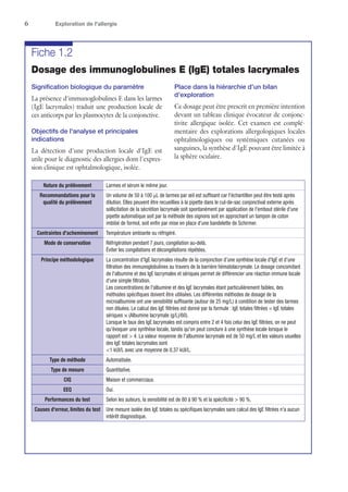 6	 Exploration de l'allergie
Fiche 1.2
Dosage des immunoglobulines E (IgE) totales lacrymales
Signification biologique du paramètre
La présence d'immunoglobulines E dans les larmes
(IgE lacrymales) traduit une production locale de
ces anticorps par les plasmocytes de la conjonctive.
Objectifs de l'analyse et principales
indications
La détection d'une production locale d'IgE est
utile pour le diagnostic des allergies dont l'expres-
sion clinique est ophtalmologique, isolée.
Place dans la hiérarchie d'un bilan
d'exploration
Ce dosage peut être prescrit en première intention
devant un tableau clinique évocateur de conjonc-
tivite allergique isolée. Cet examen est complé-
mentaire des explorations allergologiques locales
ophtalmologiques ou systémiques cutanées ou
sanguines, la synthèse d'IgE pouvant être limitée à
la sphère oculaire.
Nature du prélèvement Larmes et sérum le même jour.
Recommandations pour la
qualité du prélèvement
Un volume de 50 à 100 μL de larmes par œil est suffisant car l'échantillon peut être testé après
dilution. Elles peuvent être recueillies à la pipette dans le cul-de-sac conjonctival externe après
sollicitation de la sécrétion lacrymale soit spontanément par application de l'embout stérile d'une
pipette automatique soit par la méthode des oignons soit en approchant un tampon de coton
imbibé de formol, soit enfin par mise en place d'une bandelette de Schirmer.
Contraintes d'acheminement Température ambiante ou réfrigéré.
Mode de conservation Réfrigération pendant 7 jours, congélation au-delà.
Éviter les congélations et décongélations répétées.
Principe méthodologique La concentration d'IgE lacrymales résulte de la conjonction d'une synthèse locale d'IgE et d'une
filtration des immunoglobulines au travers de la barrière hématolacrymale. Le dosage concomitant
de l'albumine et des IgE lacrymales et sériques permet de différencier une réaction immune locale
d'une simple filtration.
Les concentrations de l'albumine et des IgE lacrymales étant particulièrement faibles, des
méthodes spécifiques doivent être utilisées. Les différentes méthodes de dosage de la
microalbumine ont une sensibilité suffisante (autour de 25 mg/L) à condition de tester des larmes
non diluées. Le calcul des IgE filtrées est donné par la formule : IgE totales filtrées = IgE totales
sériques × (Albumine lacrymale (g/L)/60).
Lorsque le taux des IgE lacrymales est compris entre 2 et 4 fois celui des IgE filtrées, on ne peut
qu'évoquer une synthèse locale, tandis qu'on peut conclure à une synthèse locale lorsque le
rapport est  4. La valeur moyenne de l'albumine lacrymale est de 50 mg/L et les valeurs usuelles
des IgE totales lacrymales sont
1 kUI/L avec une moyenne de 0,37 kUI/L.
Type de méthode Automatisée.
Type de mesure Quantitative.
CIQ Maison et commerciaux.
EEQ Oui.
Performances du test Selon les auteurs, la sensibilité est de 80 à 90 % et la spécificité  90 %.
Causes d'erreur, limites du test Une mesure isolée des IgE totales ou spécifiques lacrymales sans calcul des IgE filtrées n'a aucun
intérêt diagnostique.
 