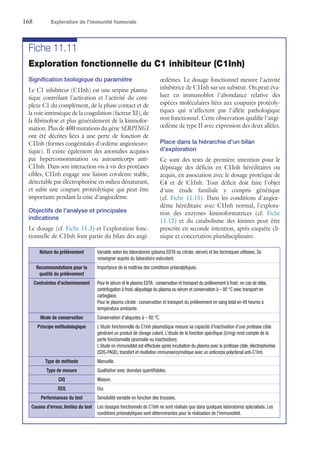 168	 Exploration de l’immunité humorale
Fiche 11.11
Exploration fonctionnelle du C1 inhibiteur (C1Inh)
Signification biologique du paramètre
Le C1 inhibiteur (C1Inh) est une serpine plasma-
tique contrôlant l'activation et l'activité du com-
plexe C1 du complément, de la phase contact et de
la voie intrinsèque de la coagulation (facteur XI), de
la fibrinolyse et plus généralement de la kininofor-
mation. Plus de 400 mutations du gène SERPING1
ont été décrites liées à une perte de fonction de
C1Inh (formes congénitales d'œdème angioneuro-
tique). Il existe également des anomalies acquises
par hyperconsommation ou autoanticorps anti-
C1Inh. Dans son interaction vis-à-vis des protéases
cibles, C1Inh engage une liaison covalente stable,
détectable par électrophorèse en milieu dénaturant,
et subit une coupure protéolytique qui peut être
importante pendant la crise d'angiœdème.
Objectifs de l'analyse et principales
indications
Le dosage (cf. Fiche 11.3) et l'exploration fonc-
tionnelle de C1Inh font partie du bilan des angi­
œdèmes. Le dosage fonctionnel mesure l'activité
inhibitrice de C1Inh sur un substrat. On peut éva-
luer en immunoblot l'abondance relative des
espèces moléculaires liées aux coupures protéoly-
tiques qui n'affectent pas l'allèle pathologique
non fonctionnel. Cette observation qualifie l'angi­
œdème de type II avec expression des deux allèles.
Place dans la hiérarchie d'un bilan
d'exploration
Ce sont des tests de première intention pour le
dépistage des déficits en C1Inh héréditaires ou
acquis, en association avec le dosage protéique de
C4 et de C1Inh. Tout déficit doit faire l'objet
d'une étude familiale y compris génétique
(cf.  Fiche 11.15). Dans les conditions d'angiœ-
dème héréditaire avec C1Inh normal, l'explora-
tion des enzymes kininoformatrices (cf. Fiche
11.12) et du catabolisme des kinines peut être
prescrite en seconde intention, après enquête cli-
nique et concertation pluridisciplinaire.
Nature du prélèvement Variable selon les laboratoires (plasma EDTA ou citrate, sérum) et les techniques utilisées. Se
renseigner auprès du laboratoire exécutant.
Recommandations pour la
qualité du prélèvement
Importance de la maîtrise des conditions préanalytiques.
Contraintes d'acheminement Pour le sérum et le plasma EDTA : conservation et transport du prélèvement à froid ; en cas de délai,
centrifugation à froid, aliquotage du plasma ou sérum et conservation à – 80 °C avec transport en
carboglace.
Pour le plasma citrate : conservation et transport du prélèvement en sang total en 48 heures à
température ambiante.
Mode de conservation Conservation d'aliquotes à – 80 °C.
Principe méthodologique L'étude fonctionnelle du C1Inh plasmatique mesure sa capacité d'inactivation d'une protéase cible
générant un produit de clivage coloré. L'étude de la fonction spécifique (U/mg) rend compte de la
perte fonctionnelle (anomalie ou inactivation).
L'étude en immunoblot est effectuée après incubation du plasma avec la protéase cible, ­électrophorèse
(SDS-PAGE), transfert et révélation immunoenzymatique avec un anticorps polyclonal anti-C1Inh.
Type de méthode Manuelle.
Type de mesure Qualitative avec données quantifiables.
CIQ Maison.
EEQ Oui.
Performances du test Sensibilité variable en fonction des trousses.
Causes d'erreur, limites du test Les dosages fonctionnels de C1Inh ne sont réalisés que dans quelques laboratoires spécialisés. Les
conditions préanalytiques sont déterminantes pour la réalisation de l'immunoblot.
 