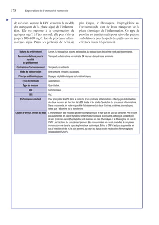 178	 Exploration de l’immunité humorale
de variation, comme la CPT, constitue le modèle
des marqueurs de la phase aiguë de l'inflamma-
tion. Elle est présente à la concentration de
quelques mg/L à l'état normal ; elle peut s'élever
jusqu'à 300–400 mg/L lors de processus inflam-
matoires aigus. Parmi les protéines de demi-vie
plus longue, le fibrinogène, l'haptoglobine ou
l'orosomucoïde sont de bons marqueurs de la
phase chronique de l'inflammation. Ce type de
protéine est aussi très utile pour suivre des patients
ambulatoires pour lesquels des prélèvements sont
effectués moins fréquemment.
Nature du prélèvement Sérum. Le dosage sur plasma est possible. Le dosage dans les urines n'est pas recommandé.
Recommandations pour la
qualité
du prélèvement
Transport au laboratoire en moins de 24 heures à température ambiante.
Contraintes d'acheminement Température ambiante.
Mode de conservation Une semaine réfrigéré, ou congelé.
Principe méthodologique Dosages néphélémétriques ou turbidimétriques.
Type de méthode Automatisée.
Type de mesure Quantitative.
CIQ Commerciaux.
EEQ Oui.
Performances du test Pour interpréter les PRI dans le contexte d'un syndrome inflammatoire, il faut juger de ­l'élévation
des taux mesurés en fonction de la PRI dosée et du stade d'évolution du ­processus inflammatoire.
Dans ce contexte, on note en parallèle l'abaissement du taux d'autres protéines plasmatiques,
telles que l'albumine ou la transferrine.
Causes d'erreur, limites du test L'interprétation des résultats peut être compliquée par le fait que les taux de certaines PRI ne sont
pas augmentés en cas de syndrome inflammatoire associé à une autre pathologie utilisant une
de ces protéines. Ainsi l'haptoglobine est abaissée en cas d'hémolyse et le fibrinogène en cas de
CIVD. Les fractions du complément peuvent être consommées en cas de maladies à complexes
immuns comme dans le lupus érythémateux systémique. Enfin, la CRP n'est pas augmentée en
cas d'infection virale ni, le plus souvent, au cours du lupus ou des rectocolites hémorragiques
(dissociation VS/CRP).
▲
 