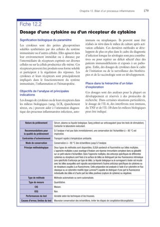 Chapitre 12. Bilan d'un processus inflammatoire	179
Nature du prélèvement Sérum, plasma ou liquide biologique. Sang prélevé sur anticoagulant (pour les tests de stimulation).
Contacter le laboratoire exécutant.
Recommandations pour
la qualité du prélèvement
Si l'analyse n'est pas faite immédiatement, une conservation de l'échantillon à – 80 °C est
impérative.
Contraintes d'acheminement Transport rapide à température ambiante.
Mode de conservation Conservation à – 80 °C des échantillons jusqu'à l'analyse.
Principe méthodologique Deux types de méthodes sont disponibles, ELISA sandwich et fluorimétrie sur billes multiplex.
L'approche multiplex a pour avantage d'évaluer une réponse immunitaire complexe dans sa globalité
sur un petit volume d'échantillon. Dans l'approche multiplex, des anticorps spécifiques de différentes
cytokines ou récepteurs sont fixés à la surface de billes se distinguant par leur fluorescence intrinsèque
(une spécificité d'anticorps par type de bille). Le liquide biologique ou le surnageant à tester est incubé
avec les billes auxquelles sont rajoutés secondairement d'autres anticorps spécifiques de cytokines ou
de récepteurs couplés à un fluorochrome. Cette préparation est analysée à l'aide d'un cytomètre en flux
classique ou un cytomètre modifié (type Luminex®
) capable de distinguer d'une part la fluorescence
individuelle des billes et d'autre part les billes positives (capture de cytokine) ou négatives.
Type de méthode Méthode automatisée ou semi-automatisée.
Type de mesure Quantitative.
CIQ Maison.
EEQ Non.
Performances du test Variable selon les techniques et les trousses.
Causes d'erreur, limites du test Mauvaise conservation des échantillons, éviter les étapes de congélation/décongélation.
Fiche 12.2
Dosage d'une cytokine ou d'un récepteur de cytokine
Signification biologique du paramètre
Les cytokines sont des petites glycoprotéines
solubles synthétisées par des cellules du système
immunitaire ou d'autres cellules. Elles agissent dans
leur environnement immédiat ou à distance par
l'intermédiaire de récepteurs exprimés sur diverses
cellules ou sur la cellule productrice elle-même. Ces
récepteurs peuvent être produits sous forme soluble
et participent à la régulation des réponses. Les
­cytokines et leurs récepteurs sont principalement
impliqués dans le fonctionnement du système
immunitaire, l'inflammation et l'hématopoïèse.
Objectifs de l'analyse et principales
indications
Les dosages de cytokines ou de leurs récepteurs dans
les milieux biologiques (sang, LCR, épanchement
séreux, etc.) peuvent aider à l'orientation diagnos-
tique des processus inflammatoires infectieux, auto-
immuns ou néoplasiques. Ils peuvent aussi être
réalisés in vitro dans le milieu de culture après acti-
vation cellulaire. Ces dernières méthodes se déve-
loppent de plus en plus dans le cadre du diagnostic
d'infection lorsque les sérologies sont peu contribu-
tives ou pour repérer un déficit sélectif chez des
patients immunodéficients et exposés à un patho-
gène. Enfin, des dosages de cytokines dans le cadre
de l'initiation ou de la surveillance des biothéra-
pies et de la vaccinologie sont en développement.
Place dans la hiérarchie d'un bilan
d'exploration
Ces dosages sont des analyses pour la plupart en
développement et réservés à des protocoles de
recherche. Dans certaines situations particulières,
le dosage de l'IL-6, des interférons non immuns,
du TNF et de l'IL-10 dans les milieux biologiques
peut être indiqué.
 
