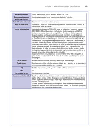 Chapitre 13. Immunophénotypages lymphocytaires	185
Nature du prélèvement Un seul tube de 1 à 5 mL de sang prélevé de préférence sur EDTA.
Recommandations pour la
qualité du prélèvement
Le volume d'anticoagulant ne doit pas entraîner de dilution de l'échantillon.
Contraintes d'acheminement Acheminement à température ambiante tempérée.
Mode de conservation Conservation à température ambiante tempérée pour assurer un délai maximal de traitement de
l'échantillon en moins de 24 heures.
Principe méthodologique La numération des lymphocytes T CD4 et CD8 repose sur la réalisation d'un quadruple marquage
CD45/CD3/CD4/CD8 suivi d'une mesure en cytométrie en flux. Le marquage est réalisé à l'aide
d'anticorps monoclonaux fluorescents sur sang total suivi d'une lyse des globules rouges sans
lavage. La population lymphocytaire est sélectionnée sur le cytomètre en flux selon des critères
morphologiques (cellules marquées positivement par l'anticorps anti-CD45 (panleucocytes)/structure)
et corrélée à l'évaluation des cellules marquées positivement par l'anticorps anti-CD3 (pan-T) et à
celle des cellules marquées positivement par les anticorps anti-CD4 et/ou anti-CD8 coexprimant CD3.
Les valeurs absolues, exprimées en nombre de cellules par mm3
, sont déterminées en simple
plateforme à l'aide d'un étalon interne constitué d'un volume de billes fluorescentes de concentration
connue équivalent au volume de l'échantillon sanguin ajoutées dans le tube de préparation. Il est
également possible de réaliser une mesure en double plateforme en calculant les valeurs absolues
de chaque sous-population à l'aide du nombre absolu de lymphocytes déterminé en parallèle par un
automate de numération, idéalement sur le même échantillon.
Indépendamment de la mesure des cellules coexprimant CD3 et CD4 ou CD8, il est important de
prêter attention à la présence éventuelle de cellules double positives ou double négatives pour ces
deux antigènes.
Type de méthode Manuelle ou semi-automatisée : préparateur de marquages, automate de lyse.
Type de mesure Quantitative. Interprétation en fonction de normes réalisées dans le laboratoire sur des sujets sains de
différentes tranches d'âge ou publiées dans la littérature.
CIQ Contrôles du constructeur pour le cytomètre, contrôles cellulaires commerciaux.
EEQ Oui.
Performances du test Méthode sensible et spécifique.
Causes d'erreur, limites du test Dans le cas de l'utilisation de billes étalon pour déterminer les valeurs absolues, il est impératif de
pipetter de façon identique les billes et le sang, ces deux échantillons devant être analysés volume à
volume. La présence de ­microcaillots peut être à l'origine de différences entre les résultats mesurés
en simple ou double plateforme.
Du fait de l'existence de différences quantitatives pour un même échantillon entre les différentes
techniques ou automates pour la détermination des valeurs absolues, il est recommandé qu'un patient
soit toujours suivi pour ce test dans le même laboratoire.
 