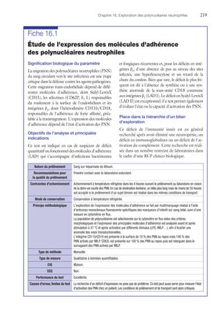 Chapitre 16. Exploration des polynucléaires neutrophiles	219
Fiche 16.1
Étude de l'expression des molécules d'adhérence
des polynucléaires neutrophiles
Signification biologique du paramètre
La migration des polynucléaires neutrophiles (PNN)
du sang circulant vers le site infectieux est une étape
critique dans la défense contre les agents pathogènes.
Cette migration trans-endothéliale dépend de diffé-
rentes molécules d'adhérence, dont Sialyl-LewisX
(CD15), les sélectines (CD62P, E, L) responsables
du roulement à la surface de l'endothélium et les
intégrines β2
, dont l'hétérodimère CD11b/CD18,
responsables de l'adhérence de forte affinité, préa-
lable à la transmigration. L'expression des molécules
d'adhérence dépend de l'état d'activation des PNN.
Objectifs de l'analyse et principales
indications
Ce test est indiqué en cas de suspicion de déficit
quantitatif ou fonctionnel des molécules d'adhérence
(LAD) qui s'accompagne d'infections bactériennes
et fongiques récurrentes et, pour les déficits en inté-
grines β2
, d'une absence de pus au niveau des sites
infectés, une hyperleucocytose et un retard de la
chute du cordon. Bien que rare, le déficit le plus fré-
quent est dû à l'absence de synthèse ou à une syn-
thèse anormale de la sous-unité CD18 commune
auxintégrinesβ2
(LADI).LedéficitenSyalyl-LewisX
(LAD II) est exceptionnel. Ce test permet également
d'évaluer l'état ou la capacité d'activation des PNN.
Place dans la hiérarchie d'un bilan
d'exploration
Ce déficit de l'immunité innée est en général
recherché après avoir éliminé une neutropénie, un
déficit en immunoglobulines ou un déficit de l'ac-
tivation du complément. Cette recherche est réali-
sée dans un nombre restreint de laboratoires dans
le cadre d'une RCP clinico-biologique.
Nature du prélèvement Sang sur héparinate de lithium.
Recommandations pour
la qualité du prélèvement
Prendre contact avec le laboratoire exécutant.
Contraintes d'acheminement Acheminement à température réfrigérée dans les 4 heures suivant le prélèvement au laboratoire en raison
de la demi-vie courte des PNN.En cas de destination lointaine,un délai plus long mais de moins de 24 heures
est accepté si le prélèvement d'un sujet témoin est réalisé dans les mêmes conditions de transport.
Mode de conservation Conservation à température réfrigérée.
Principe méthodologique L'exploration de l'expression des molécules d'adhérence se fait par multimarquage réalisé à l'aide
d'anticorps monoclonaux fluorescents spécifiques des marqueurs d'intérêt sur sang total, suivi d'une
mesure en cytométrie en flux.
La population de polynucléaires est sélectionnée sur le cytomètre en flux selon des critères
­morphologiques et l'expression des principales molécules d'adhérence est analysée avant et après
­stimulation à 37 °C et après activation par différents stimulus (LPS, fMLP…), afin d'écarter une
anomalie des voies transductionnelles.
L'intégrine CD11b/CD18 est présente à la surface de 10 % des PNN au repos mais 100 % des
PNN activés par fMLP. CD62L est présente sur 100 % des PNN au repos puis est relarguée dans le
­surnageant des PNN activés par fMLP.
Type de méthode Manuelle.
Type de mesure Qualitative à données quantifiables.
CIQ Maison.
EEQ Non.
Performance du test Excellente.
Causes d'erreur, limites du test La recherche d'un déficit d'expression ne pose pas de problème.Ce test peut aussi servir pour mesurer l'état
d'activation des PNN chez un patient.Les conditions de prélèvement et de transport sont alors critiques.
 