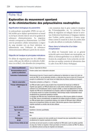 220	 Exploration de l’immunité cellulaire
Fiche 16.2
Exploration du mouvement spontané
et du chimiotactisme des polynucléaires neutrophiles
Signification biologique du paramètre
Le polynucléaire neutrophile (PNN) est une cel-
lule mobile qui se déplace spontanément au hasard
ou de façon orientée dans le sens d'un gradient de
substances chimioattractantes. La migration
orientée correspond au chimiotactisme. Les PNN
sont les premières cellules immunitaires à migrer
du sang circulant vers un foyer infectieux ou
inflammatoire sous l'influence de substances
chimioattractantes diffusant à partir du site atteint.
Objectifs de l'analyse et principales indications
Un défaut de migration peut être dû à différentes
causes, telles que des déficits en molécules d'adhé-
rence ou en Rac2, à des désordres du cytosquelette,
à des mutations dans le gène codant le récepteur
des N-formylpeptides, etc. La recherche d'un
défaut de migration est indiquée devant la surve-
nue d'infections bactériennes et fongiques répétées
chez l'enfant, parfois associées à d'autres symp-
tômes comme le retard de la chute du cordon dans
le cadre des déficits en molécules d'adhérence.
Place dans la hiérarchie d'un bilan
d'exploration
Ce déficit de l'immunité innée est en général
recherché après avoir éliminé une neutropénie, un
déficit en immunoglobulines ou un déficit de l'ac-
tivation du complément. Cette recherche est réali-
sée dans un nombre restreint de laboratoires dans
le cadre d'une RCP clinico-biologique.
Nature du prélèvement Sang sur héparinate de lithium.
Recommandations pour la
qualité du prélèvement
Prendre contact avec le laboratoire exécutant.
Contraintes d'acheminement Acheminement dans les 4 heures suivant le prélèvement au laboratoire en raison de la demi-vie
courte des PNN. En cas de destination lointaine, un délai plus long mais de moins de 24 heures est
accepté si le ­prélèvement d'un sujet témoin est réalisé dans les mêmes conditions de transport.
Mode de conservation Température ambiante ou réfrigéré si  12 heures.
Principe ­méthodologique du
test
Les PNN sont isolés à partir du sang circulant et leur mouvement est mesuré par la méthode de
migration sous ­agarose. Les PNN sont placés dans un puits central, encadré de deux puits opposés
contenant l'un le chimioattractant, l'autre un tampon contrôle. La mesure du déplacement du front de
migration des PNN vers le chimioattractant est comparée à celle de la migration spontanée en utilisant
un microscope inversé et un oculaire micrométrique. Cette technique simple et reproductible mesure
simultanément les mouvements spontanés et orientés.
La migration des PNN entre deux compartiments séparés par un filtre de pores calibrés et contenant
l'un les PNN, l'autre le chimioattractant, est également très utilisée (chambre de Boyden, ou transwell).
Les PNN sont placés dans le compartiment supérieur et le nombre de PNN ayant migré à différents
temps vers le compartiment inférieur est mesuré. Cette dernière approche mesure séparément la
migration spontanée ou orientée mais est plus coûteuse.
Type de méthode Manuelle.
Type de mesure Qualitative à données quantifiables.
CIQ Maison.
EEQ Non.
Performances
du test
La migration en agarose est moins sensible que le transwell mais plus reproductible et mesure
simultanément la migration spontanée et orientée.
Causes d'erreur, limites du test Les limites du test sont souvent un nombre insuffisant de PNN isolés à partir de petites quantités
de sang chez l'enfant, la migration n'étant pas linéaire en fonction du nombre de PNN. Par ailleurs,
une calibration précise du temps de migration est nécessaire.
 