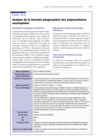 Chapitre 16. Exploration des polynucléaires neutrophiles	223
Fiche 16.4
Analyse de la fonction phagocytaire des polynucléaires
neutrophiles
Signification biologique du paramètre
La phagocytose est le processus par lequel les poly-
nucléaires neutrophiles (PNN), après avoir reconnu
un pathogène/micro-organisme, sont capables de
l'internaliser afin de l'éliminer. Après reconnais-
sance, le pathogène/micro-organisme est confiné
dans une vacuole, le phagosome. Une phase de
maturation entraîne la fusion avec les différentes
granulations du PNN, le déversement d'enzymes
lytiques et de molécules bactéricides à l'intérieur du
phagosome ainsi que le recrutement membranaire
du cytochrome b558 et de la NADPH oxydase.
Cette maturation conduit à l'acidification du phago-
lysosome (pH ≈ 4,5) et à l'accumulation d'enzymes
de dégradation et des formes réactives de l'oxygène
(FRO) à l'intérieur du phagolysosome, ce qui assure
l'élimination du pathogène/micro-organisme.
Objectifs de l'analyse et principales
indications
L'analyse de la fonction phagocytaire des PNN est
effectuée lors de la recherche d'un déficit de la
fonction des PNN, en même temps que l'explora-
tion de la production de formes réactives de l'oxy-
gène et l'exploration du mouvement, dans un
contexte d'infections bactériennes et fongiques
répétées et/ou chroniques chez le jeune enfant ou
l'adulte.
Place dans la hiérarchie d'un bilan
d'exploration
Ce déficit de l'immunité innée est en général
recherché après avoir éliminé une neutropénie, un
déficit en immunoglobulines et un déficit de l'ac-
tivation du complément.
Nature du prélèvement Sang sur héparinate de lithium.
Recommandations pour la
qualité du prélèvement
Prendre contact avec le laboratoire exécutant.
Contraintes d'acheminement Le sang doit parvenir dans les 4 heures suivant le prélèvement au laboratoire en raison de la demi-
vie courte des PNN. En cas de destination lointaine, un délai de moins de 24 heures est accepté si
le prélèvement d'un sujet témoin est adressé dans les mêmes conditions de transport.
Mode de conservation Température ambiante ou réfrigéré si  12 heures.
Principe méthodologique Le principe général des tests utilisés repose sur l'utilisation de bactéries ou de billes marquées avec un
­fluorochrome.Après incubation avec les PNN du patient et en présence du complément, le nombre de
bactéries ou de particules phagocytées par les PNN est évalué par cytométrie en flux (résultats exprimés
en moyenne ­d'intensité de fluorescence, MFI) ou par observation au microscope (nombre de PNN ayant
phagocyté des particules).
Il est indispensable de faire la différence entre les bactéries/particules phagocytées et celles
qui adhèrent à la surface du PNN. Pour cela, il existe deux possibilités : utiliser un inhibiteur du
cytosquelette (cytochalasine D) ou utiliser un fluorochrome qui peut être « éteint » (le FITC est éteint
par le bleu de trypan). Dans ce dernier cas, des lavages supplémentaires sont nécessaires afin
d'éteindre la fluorescence à la surface des cellules. Plus récemment des fluorochromes n'émettant
de fluorescence qu'à pH acide ont été mis au point. Leur utilisation permet de s'assurer de la
localisation des particules à l'intérieur du phagolysosome.
Type de méthode Manuelle.
Type de mesure Qualitative à données quantifiables.
CIQ Maison.
EEQ Non.
Performance du test L'utilisation d'une sonde fluorogène assure une meilleure sensibilité et reproductibilité de la technique par
­comparaison au comptage au microscope.Ce dernier permet néanmoins de contrôler de visu l'ingestion
des particules.
Causes d'erreur, limites du test La fixation non spécifique à la surface de la membrane cellulaire des particules non englobées est
une cause d'erreur.
 