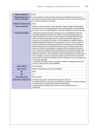 Chapitre 18. Dépistage et identification des anticorps anti-HLA	243
Nature du prélèvement Sérum.
Recommandations pour la
qualité du prélèvement
Le point essentiel est le respect des règles de fréquence de prélèvements du patient selon son
statut initial à l'inscription sur liste d'attente (non immunisé, immunisé ou hyper-immunisé) ou lors
de la survenue d'événements immunisants.
Contraintes d'acheminement Aucune.
Mode de conservation Réfrigéré si moins d'une semaine ; au-delà, aliquotage et stockage congelé. En transplantation,
dans le cadre du suivi immunologique prégreffe et post-greffe, le laboratoire d'histocompatibilité
en charge du receveur a la responsabilité de la conservation prolongée des sérums des receveurs.
Principe méthodologique L'identification par technique sensible des anticorps anti-HLA est essentiellement réalisée selon
la technologie multiplex par fluorimétrie en flux (ALBIA). Le principe méthodologique repose sur
l'utilisation d'antigènes HLA de classe I ou II fixés à la surface de microsphères différentes, ayant
chacune une fluorescence intrinsèque définie. Les trousses commerciales où chaque bille est
recouverte par un seul antigène HLA de classe I ou II sont privilégiées pour identifier finement les
spécificités antigéniques des anticorps anti-HLA présents dans un sérum. Le sérum du patient est
incubé avec le mélange de microsphères.Après élimination des anticorps non fixés par lavage, la
fixation d'anticorps anti-HLA sur les billes est révélée par l'ajout d'un anticorps anti-IgG humaine,
marqué par le fluorochrome phycoérythrine. La suspension de billes est analysée par fluorimétrie
en flux. Les différentes catégories de billes sont identifiées par leur fluorescence intrinsèque et pour
chacune bille, la moyenne d'intensité de fluorescence (MFI) de la phycoérythrine est calculée pour
les billes comptées. Selon les seuils de MFI fixés, un logiciel d'interprétation permet d'obtenir le profil
d'allo-immunisation du sérum avec le classement des anticorps anti-HLA selon leur valeur de MFI.
Ces tests mettent en évidence des anticorps qui fixent le complément ou non et ne renseignent pas
sur leur pouvoir cytotoxique.
L'interprétation des résultats requiert la connaissance du dossier immunologique du patient et le
suivi dans le même laboratoire d'histocompatibilité.
Type de méthode Semi-automatisée.
Type de mesure Qualitative extrapolée à partir de données quantifiables.
CIQ Maison.
EEQ Oui.
Performances du test Test très sensible.
Causes d'erreur, limites du test Un effet pro-zone peut être responsable de faux négatifs (cf. Fiche 18.3).
Les antigènes HLA fixés sur leur support sont partiellement dénaturés et le démasquage d'épitopes
non pertinents peut être responsable de résultats faussement positifs.
La reproductibilité inter-laboratoires pour les taux d'anticorps faibles (MFI basse) est
problématique.
 