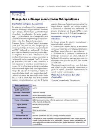 Chapitre 21. Surveillance d'un traitement par biomédicaments	259
Fiche 21.2
Dosage des anticorps monoclonaux thérapeutiques
Signification biologique du paramètre
Les anticorps monoclonaux thérapeutiques sont uti-
lisés dans des champs cliniques très variés : immuno-
logie clinique, rhumatologie, gastroentérologie,
hématologie, transplantation d'organes, cancéro­
logie… Les protéines de fusion associées à la partie
constante d'une immunoglobuline peuvent être assi-
milées à cette classe d'agents thérapeutiques.
Le dosage du taux circulant d'un anticorps mono-
clonal peut faire partie du suivi thérapeutique de
certaines pathologies. Il concerne en premier lieu les
anti-TNF (infliximab et adalimumab). En l'état
actuel des connaissances, ce suivi n'a pas pour objec-
tif l'adaptation de dose pour l'obtention d'un taux
circulant thérapeutique non toxique comme dans le
cas des médicaments classiques. En effet, il n'existe
pas de relation claire entre la dose administrée, le
taux circulant et la toxicité de ces anticorps mono-
clonaux. De la même façon, et du fait de variations
individuelles très importantes dans la pharmacoci-
nétique des anticorps monoclonaux, il n'existe pas
encore de relation simple entre taux circulant et effi-
cacité thérapeutique. De nombreuses études sur les
anti-TNF et les ­anti-CD20 dans divers contextes
cliniques sont actuellement en cours afin de clarifier
ce point. Le dosage d'un anticorps monoclonal vise
essentiellement à identifier une cinétique accélérée
d'élimination de l'anticorps liée notamment à la
présence d'anticorps anti-drogue (ADA), pouvant
être associée à une perte de l'efficacité thérapeutique.
Objectifs de l'analyse et principales
indications
Le dosage sérique des anticorps monoclonaux a
deux indications principales :
•	l'identification d'un taux résiduel de médicament
qui risque d'interférer avec les techniques de détection
des ADA et contre-indique donc leur réalisation ;
•	l'évaluation de la cinétique d'élimination de
l'anticorps monoclonal qui serait prédictive de
l'efficacité thérapeutique dans certains contextes
cliniques comme pour les anti-TNF dans la mala-
die de Crohn.
D'autres anticorps monoclonaux sont dosés dans
des indications plus marginales, notamment en
greffe de moelle (rituximab, alemtuzumab) ou
dans le cadre d'essais cliniques.
Place dans la hiérarchie d'un bilan
d'exploration
Il s'agit d'un monitoring thérapeutique.
Nature du prélèvement Sérum.
Recommandations pour la
qualité du prélèvement
Aucune.
Contraintes d'acheminement Température ambiante.
Mode de conservation Réfrigéré (4 semaines) ou congelé.
Éviter les décongélations/congélations.
Principe méthodologique ELISA maison ou commerciaux (infliximab, adalimumab), test maison de cytométrie
en flux (rituximab, alemtuzumab).
Type de méthode Manuelle, semi-automatisable.
Type de mesure Quantitative.
CIQ Maison ou commerciaux.
EEQ Non.
Performances du test Le seuil de quantification varie selon l'anticorps monoclonal considéré.
Causes d'erreur, limites du test L'interprétation doit prendre en compte la pharmacocinétique particulière de chaque anticorps monoclonal
(intervalle et mode d'administration),qui est toutefois sujette à de grandes variations individuelles dont seuls
certains facteurs déterminants sont connus (polymorphisme génétique des récepteurs du fragment Fc des
immunoglobulines).
 