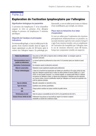 Chapitre 3. Explorations cellulaires de l'allergie	21
Fiche 3.2
Exploration de l'activation lymphocytaire par l'allergène
Signification biologique du paramètre
L'activation des lymphocytes T d'un échantillon
sanguin in  vitro en présence d'un allergène
indique la présence de lymphocytes T mémoire
spécifiques.
Objectifs de l'analyse et principales
indications
En immunoallergologie, ce test est utilisé pour le dia-
gnostic d'une réaction retardée dont les signes cli-
niques apparaissant au plus tôt 48 heures après le
contact avec l'allergène suspect. En pathologie pro-
fessionnelle, ce test est utilisé pour la mise en évidence
d'une sensibilisation, par exemple, aux métaux.
Place dans la hiérarchie d'un bilan
d'exploration
Ce test est utilisé pour l'exploration des réactions
principalement médicamenteuses en première ou
seconde intention (après les tests cutanés) lorsqu'il
s'agit d'une réaction retardée, soit en complément
de l'activation des basophiles par l'allergène dans
le cas de réactions observées avant 48 heures,
lorsqu'une composante retardée est suspectée.
Nature du prélèvement Sang total sur EDTA, ACD ou héparine selon la méthode utilisée : se renseigner auprès du
laboratoire exécutant.
Recommandations pour la
qualité du prélèvement
Le moment optimal de prélèvement se situe entre 4 à 6 semaines après une réaction et avant
6 mois.
Contraintes d'acheminement Se renseigner auprès du laboratoire exécutant.
Mode de conservation Réalisation le plus rapidement possible après prélèvement.
Principe méthodologique L'étude de la réactivité des lymphocytes est réalisée par cytométrie en flux après contact de sang
total avec l'allergène suspecté dans un milieu de culture pendant 24 heures (CD69) ou 5–7 jours
(CD25). Un test complet comprend 1 ou 2 témoins négatifs, un contrôle positif (PHA) et 3 dilutions
successives de l'allergène à tester. La réponse des lymphocytes à l'allergène peut être appréciée
sur d'autres critères, comme la prolifération induite par l'allergène ou la mesure de la quantité et du
profil de cytokines produites.
Type de méthode Manuelle, nécessitant un cytomètre en flux.
Type de mesure Qualitative avec données quantifiables.
CIQ Chaque patient constitue son propre contrôle de qualité interne.
EEQ Non.
Performances du test Selon les auteurs, la sensibilité est de 65 à 80 % et la spécificité de 80 à 90 %.
Causes d'erreur, limites du test Prélèvement trop précoce ou trop tardif par rapport à la réaction à explorer.
Insolubilité ou toxicité de la molécule à tester.
 