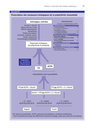 Chapitre 4. Exploration des maladies systémiques	37
Synopsis III
Prescription des marqueurs biologiques de la polyarthrite rhumatoïde
Interprétation semi-quantitative
FR et ACPA  Seuils*
Seuils* ≤ FR ou ACPA ≤ 3 × Seuils*
FR ou ACPA  3 × Seuils*
Diagnostic biologique
de polyarthrite rhumatoïde
FR
ACPA
« 0 » point
ACR-EULAR 2010
« 2 » points
ACR-EULAR 2010
« 3 » points
ACR-EULAR 2010
Arthralgies, arthrites
Femme,  45 ans
Depuis plus de 3 mois
Rythme inflammatoire
Symétriques
Petites articulations
(chevilles, poignets, mains,
tarses, respect des
interphalangiennesdistales)
PositifNégatif
Articulations atteintes
01 grosse articulation
2 à 10 grosses articulations
(symétriques ou non)
1
1 à 3 petites articulations
4 à 10 petites articulations
10 articulations (dont au moins une petite)
Auto-anticorps (FR et ACPA)
0FR et ACPA négatifs
FR et/ou ACPA positifs à taux faibles
(1 à 3 × normale)
2
FR et/ou ACPA positifs à taux élevés
( 3 × normale)
3
Durée d’évolution des synovites
0 seniames 6
1 seniames 6
Marqueurs biologiques de l’inflammation
0VS et CRP normales
1VS et/ou CRP anormale
Un score ≥ 6 points évoque une PR.
ACR-EULAR 2010
FR, facteurs rhumatoïdes ; ACPA, anticorps anti-peptides ou protéines citrulliné(e)s.
* Sont considérés les seuils des différentes trousses de dosage, quels que soient les fournisseurs.
2
3
5
Exploration
du syndrome
inflammatoire
 