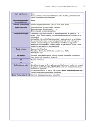 Chapitre 4. Exploration des maladies systémiques	39
Nature du prélèvement Sérum.
Plasma acceptable exceptionnellement. Attention au facteur de dilution pour les prélèvements
citratés et aux interférences si tube hépariné.
Recommandations particu-
lières de prélèvement
Aucune.
Contraintes d'acheminement Transport à température ambiante si durée  24 heures ; sinon, réfrigéré.
Mode de conservation Conservation du tube décanté et réfrigéré : 4 semaines.
Conservation du tube décanté et congelé :  1 an.
Éviter les étapes de congélation/décongélation.
Principe méthodologique Les méthodes d'agglutination font appel aux propriétés agglutinantes des IgM anti-IgG. Ces
IgG sont d'origine humaine ou animale dans les tests latex/Waaler-Rose, de turbidimétrie ou de
néphélémétrie.
Les tests ELISA et dérivés (FEIA, ALBIA) détectent les FR agglutinants ou non. Les IgG cibles sont
là encore d'origine humaine ou animale. Quelle que soit l'origine de la cible antigénique, ces
méthodes de dosage sont largement plus sensibles que les méthodes par agglutination.
Il est possible de rechercher les FR d'isotypes différents des IgM. En pratique courante, l'intérêt
des IgA ou IgG (FR « légers ») à activité FR est discuté.
Type de méthode Manuelles : latex/Waaler-Rose.
Automatisées : turbidimétrie, néphélémétrie, fluorimétrie en flux (ALBIA).
Automatisable : ELISA.
Type de mesure Quantitative (étalonnage international). Intégration du résultat quantitatif pour l'estimation du
risque de polyarthrite rhumatoïde (cf. Synopsis III).
CIQ Maison et commerciaux.
EEQ Oui.
Performances des tests Les méthodes de dosage des FR anti-IgG humaines sont décrites comme sensibles mais manquent
de spécificité. Les méthodes de dosage des FR anti-IgG de lapin sont décrites comme spécifiques
mais manquent de sensibilité.
Un collège d'experts réunis par l'HAS en 2006 préconise l'abandon des tests latex/Waaler-Rose.
Les performances des différentes trousses sont inégales.
Causes d'erreur, limites du test Interférence des cryoglobulines, manque de spécificité.
 