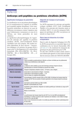 40	 Exploration de l'auto-immunité
Fiche 4.8
Anticorps anti-peptides ou protéines citrullinés (ACPA)
Signification biologique du paramètre
La citrullination est un mécanisme physiologique
lié à la transformation de l'arginine en citrulline
par la peptidyl-arginine désaminase. Cette trans-
formation moléculaire est observée au cours de
différentes circonstances comme l'apoptose mais
aussi l'inflammation (notamment au cours de la
NETose, une forme particulière de mort
cellulaire).
La signification physiopathologique de l'appari-
tion des anticorps anti- peptides ou protéines
citrullinés (ACPA, Anti-Citrullinated Protein
Antibodies) reste mal comprise. Elle semble tou-
tefois dépendante de deux facteurs : l'intoxica-
tion tabagique et la présence de groupes HLA à
risque pour le développement de la polyarthrite
rhumatoïde (PR) (HLA-DRB*04 : 01, HLA-
DRB*04 : 04 et HLA-DRB*04 : 05…, cf.
Synopsis XIX).
Objectifs de l'analyse et principales
indications
Les ACPA regroupent les anticorps anti-peptides
cycliques citrullinés (CCP, Cyclic Citrullinated
Peptides) et les anticorps anti-vimentine mutée et
citrullinée (MCV). Ce sont des marqueurs biolo-
giques très spécifiques de la PR. Leur présence est
associée au risque érosif.
Place dans la hiérarchie d'un bilan
d'exploration
Dans le cadre du diagnostic biologique de la PR,
les ACPA sont prescrits en en première ligne et en
combinaison avec les facteurs rhumatoïdes (FR)
(cf. Fiche 4.7). Ils constituent les marqueurs dia-
gnostiques les plus performants pour la PR.
Un titre élevé d'ACPA est décrit comme associé à
une évolution plus agressive et cette notion est reprise
dans les nouveaux critères de l'ACR EULAR 2010.
Nature du prélèvement Sérum.
Plasma acceptable exceptionnellement. Attention au facteur de dilution pour les prélèvements
citratés et aux interférences si tube hépariné.
Recommandations pour la
qualité du prélèvement
Aucune.
La dilution du sérum réalisée au cours de la technique minimise l'impact de sérums
hyperlipémiques ou fortement hémolysés qui peuvent être utilisés.
Contraintes d'acheminement Transport à température ambiante si durée  24 heures ; sinon, réfrigéré.
Mode de conservation Conservation du tube décanté et réfrigéré : 4 semaines.
Conservation du tube décanté et congelé :  1 an.
Éviter les étapes de congélation/décongélation.
Principe méthodologique Immunodosages à réactifs marqués ELISA ou FEIA, ALBIA. On distingue les trousses dosant les
anticorps anti-CCP dits de seconde et troisième génération et les trousses dosant les anticorps
anti-MCV.
Type de méthode Automatisée (automate dédié) pour FEIA et ALBIA.
Manuelle et automatisable pour l'ELISA.
Type de mesure Quantitative (unités arbitraires). Intégration du résultat quantifié pour l'estimation du risque de PR
(cf. Synopsis III).
CIQ Maison et commerciaux.
EEQ Oui.
Performances Les performances des trousses dosant les anti-CCP (2 ou 3) et anti-MCV sont globalement
équivalentes. En pratique courante et selon l'expérience de l'utilisateur, il sera réalisé le dosage
des anti-CCP ou des anti-MCV.
Dans un souci d'économie de la santé, il ne semble pas pertinent de combiner systématiquement
les deux tests.
Causes d'erreur, limites du test Sans particularité.
 
