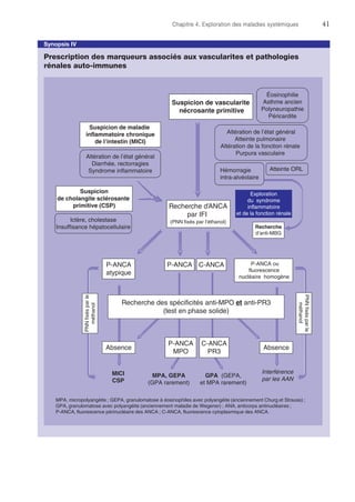 Chapitre 4. Exploration des maladies systémiques	41
Synopsis IV
Prescription des marqueurs associés aux vascularites et pathologies
rénales auto-immunes
Altération de l’état général
Atteinte pulmonaire
Altération de la fonction rénale
Purpura vasculaire
Éosinophilie
Asthme ancien
Polyneuropathie
Péricardite
Atteinte ORLHémorragie
intra-alvéolaire
Suspicion de vascularite
nécrosante primitive
Altération de l’état général
Diarrhée, rectorragies
Syndrome inflammatoire
Suspicion de maladie
inflammatoire chronique
de l’intestin (MICI)
Recherche d’ANCA
par IFI
(PNN fixés par l’éthanol)
Suspicion
de cholangite sclérosante
primitive (CSP)
Ictère, cholestase
Insuffisance hépatocellulaire
P-ANCA C-ANCA P-ANCA ou
fluorescence
nucléaire homogène
P-ANCA
atypique
MPA, GEPA
(GPA rarement)
GPA (GEPA,
et MPA rarement)
Absence
MICI
CSP
Absence
PNNfixésparle
méthanol
Interférence
par les AAN
Recherche
d’anti-MBG
Recherche des spécificités anti-MPO et anti-PR3
(test en phase solide)
PNNfixésparle
méthanol
MPA, micropolyangéite ; GEPA, granulomatose à éosinophiles avec polyangéite (anciennement Churg et Strauss) ;
GPA, granulomatose avec polyangéite (anciennement maladie de Wegener) ; ANA, anticorps antinucléaires ;
P-ANCA, fluorescence périnucléaire des ANCA ; C-ANCA, fluorescence cytoplasmique des ANCA.
P-ANCA
MPO
C-ANCA
PR3
Exploration
du syndrome
inflammatoire
et de la fonction rénale
 