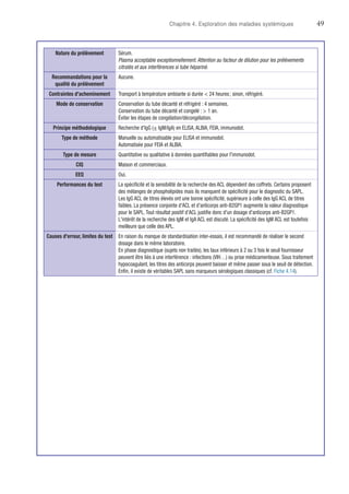 Chapitre 4. Exploration des maladies systémiques	49
Nature du prélèvement Sérum.
Plasma acceptable exceptionnellement. Attention au facteur de dilution pour les prélèvements
citratés et aux interférences si tube hépariné.
Recommandations pour la
qualité du prélèvement
Aucune.
Contraintes d'acheminement Transport à température ambiante si durée  24 heures ; sinon, réfrigéré.
Mode de conservation Conservation du tube décanté et réfrigéré : 4 semaines.
Conservation du tube décanté et congelé :  1 an.
Éviter les étapes de congélation/décongélation.
Principe méthodologique Recherche d'IgG (± IgM/IgA) en ELISA, ALBIA, FEIA, immunodot.
Type de méthode Manuelle ou automatisable pour ELISA et immunodot.
Automatisée pour FEIA et ALBIA.
Type de mesure Quantitative ou qualitative à données quantifiables pour l'immunodot.
CIQ Maison et commerciaux.
EEQ Oui.
Performances du test La spécificité et la sensibilité de la recherche des ACL dépendent des coffrets. Certains proposent
des mélanges de phospholipides mais ils manquent de spécificité pour le diagnostic du SAPL.
Les IgG ACL de titres élevés ont une bonne spécificité, supérieure à celle des IgG ACL de titres
faibles. La présence conjointe d'ACL et d'anticorps anti-B2GP1 augmente la valeur diagnostique
pour le SAPL. Tout résultat positif d'ACL justifie donc d'un dosage d'anticorps anti-B2GP1.
L'intérêt de la recherche des IgM et IgA ACL est discuté. La spécificité des IgM ACL est toutefois
meilleure que celle des APL.
Causes d'erreur, limites du test En raison du manque de standardisation inter-essais, il est recommandé de réaliser le second
dosage dans le même laboratoire.
En phase diagnostique (sujets non traités), les taux inférieurs à 2 ou 3 fois le seuil fournisseur
peuvent être liés à une interférence : infections (VIH…) ou prise médicamenteuse. Sous traitement
hypocoagulant, les titres des anticorps peuvent baisser et même passer sous le seuil de détection.
Enfin, il existe de véritables SAPL sans marqueurs sérologiques classiques (cf. Fiche 4.14).
 