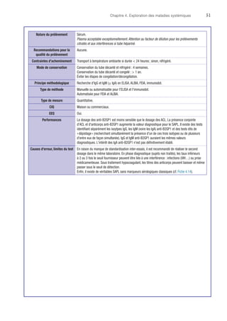 Chapitre 4. Exploration des maladies systémiques	51
Nature du prélèvement Sérum.
Plasma acceptable exceptionnellement. Attention au facteur de dilution pour les prélèvements
citratés et aux interférences si tube hépariné.
Recommandations pour la
qualité du prélèvement
Aucune.
Contraintes d'acheminement Transport à température ambiante si durée  24 heures ; sinon, réfrigéré.
Mode de conservation Conservation du tube décanté et réfrigéré : 4 semaines.
Conservation du tube décanté et congelé :  1 an.
Éviter les étapes de congélation/décongélation.
Principe méthodologique Recherche d'IgG et IgM (± IgA) en ELISA, ALBIA, FEIA, immunodot.
Type de méthode Manuelle ou automatisable pour l'ELISA et l'immunodot.
Automatisée pour FEIA et ALBIA.
Type de mesure Quantitative.
CIQ Maison ou commerciaux.
EEQ Oui.
Performances Le dosage des anti-B2GP1 est moins sensible que le dosage des ACL. La présence conjointe
d'ACL et d'anticorps anti-B2GP1 augmente la valeur diagnostique pour le SAPL. Il existe des tests
identifiant séparément les isoytpes IgG, les IgM (voire les IgA) anti-B2GP1 et des tests dits de
« dépistage » (recherchant simultanément la présence d'un de ces trois isotypes ou de plusieurs
d'entre eux de façon simultanée). IgG et IgM anti-B2GP1 auraient les mêmes valeurs
diagnostiques. L'intérêt des IgA anti-B2GP1 n'est pas définitivement établi.
Causes d'erreur, limites du test En raison du manque de standardisation inter-essais, il est recommandé de réaliser le second
dosage dans le même laboratoire. En phase diagnostique (sujets non traités), les taux inférieurs
à 2 ou 3 fois le seuil fournisseur peuvent être liés à une interférence : infections (VIH…) ou prise
médicamenteuse. Sous traitement hypocoagulant, les titres des anticorps peuvent baisser et même
passer sous le seuil de détection.
Enfin, il existe de véritables SAPL sans marqueurs sérologiques classiques (cf. Fiche 4.14).
 