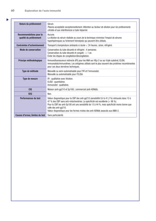 60	 Exploration de l’auto-immunité
Nature du prélèvement Sérum.
Plasma acceptable exceptionnellement. Attention au facteur de dilution pour les prélèvements
citratés et aux interférences si tube hépariné.
Recommandations pour la
qualité du prélèvement
Aucune.
La dilution du sérum réalisée au cours de la technique minimise l'impact de sérums
hyperlipémiques ou fortement hémolysés qui peuvent être utilisés.
Contraintes d'acheminement Transport à température ambiante si durée  24 heures ; sinon, réfrigéré.
Mode de conservation Conservation du tube décanté et réfrigéré : 4 semaines.
Conservation du tube décanté et congelé :  1 an.
Éviter les étapes de congélation/décongélation.
Principe méthodologique Immunofluorescence indirecte (IFI) pour les ANA sur HEp-2 ou sur triple substrat, ELISA,
immunodots/immunolines. Les antigènes utilisés sont le plus souvent des protéines recombinantes
pour ces deux dernières techniques.
Type de méthode Manuelle ou semi-automatisable pour l'IFI et l'immunodot.
Manuelle ou automatisable pour l'ELISA.
Type de mesure IFI : qualitative avec titration.
ELISA : quantitative.
Immunodot : qualitative.
CIQ Maison (anti-gp210 et Sp100) ; commercial (anti-ADNdb).
EEQ Non.
Performances du test Valeur diagnostique pour la CBP des anti-gp210 (sensibilité 9,4 à 41,2 %) retrouvés dans 15 à
47 % des CBP sans anti-mitochondries. La spécificité est excellente ( 96 %).
Pour la CBP, les anti-Sp100 ont une sensibilité de 13 à 44 %, mais spécificité moins bonne que
celle des anti-gp210.
Valeur diagnostique pour les formes mixtes des anti-ADNdb associés aux AMA-2.
Causes d'erreur, limites du test Sans particularité.
u
 