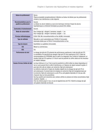 Chapitre 5. Exploration des hépatopathies et maladies digestives	67
Nature du prélèvement Sérum.
Plasma acceptable exceptionnellement. Attention au facteur de dilution pour les prélèvements
citratés et aux interférences si tube hépariné.
Recommandations pour la
qualité du prélèvement
Aucune.
La dilution du sérum réalisée au cours de la technique minimise l'impact de sérums
hyperlipémiques ou fortement hémolysés qui peuvent être utilisés.
Contraintes d'acheminement Aucune.
Mode de conservation Pour l'isotype IgA : réfrigéré 2 semaines, congelé  1 an.
Pour l'isotype IgG : réfrigéré 4 semaines, congelé  1 an.
Principe méthodologique ELISA, FEIA, RIA, immunofluorimétrie en flux (ALBIA), immunodot.
Type de méthode Manuelle ou semi-automatisée pour l'ELISA et l'immunodot.
Automates dédiés pour le FEIA et l'immunofluorimétrie en flux.
Type de mesure Quantitative ou qualitative (immunodot).
CIQ Maison ou commerciaux.
EEQ Oui.
Performances du test Le dosage des IgA anti-tTG présente des performances supérieures à celui des IgG anti-tTG.
La sensibilité et la spécificité des dosages d'IgA anti-tTG sont supérieures à 95 %. Selon les
recommandations de l'EPSGHAN, dans le cadre d'un diagnostic chez l'enfant et l'adolescent, un
résultat d'IgA anti-tTG supérieur à 10 fois le seuil de positivité du coffret utilisé est très évocateur
de maladie cœliaque.
Causes d'erreur, limites du test Les taux inférieurs à 2 ou 3 fois le seuil de positivité du coffret utilisé (en phase diagnostique et
non en suivi) peuvent être le reflet d'interférences, en l'absence de régime excluant le gluten. Il
peut alors être utile de réaliser une recherche d'IgA anti-endomysium.
Les déficits en IgA sont à l'origine de résultats négatifs lors du dosage des IgA anti-tTG et
anti-endomysium. Il convient alors de remplacer la recherche d'IgA anti-transglutaminase par
la recherche d'IgG anti-endomysium ou anti-tTG ou anti-gliadine déamidée (il n'est pas utile
d'associer deux ou trois paramètres).
Des faux positifs sont rencontrés avec certains coffrets en présence de fortes concentrations d'IgA
(myélome, hépatite…).
Chez les enfants jusqu'à 2 ans, en cas de négativité des anti-tTG, l'intérêt du dosage des IgG
anti-gliadine déamidée est discuté.
 