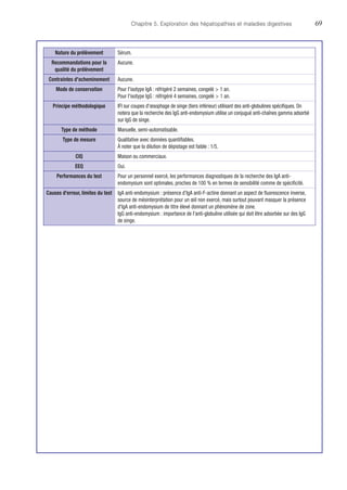 Chapitre 5. Exploration des hépatopathies et maladies digestives	69
Nature du prélèvement Sérum.
Recommandations pour la
qualité du prélèvement
Aucune.
Contraintes d'acheminement Aucune.
Mode de conservation Pour l'isotype IgA : réfrigéré 2 semaines, congelé  1 an.
Pour l'isotype IgG : réfrigéré 4 semaines, congelé  1 an.
Principe méthodologique IFI sur coupes d'œsophage de singe (tiers inférieur) utilisant des anti-globulines spécifiques. On
notera que la recherche des IgG anti-endomysium utilise un conjugué anti-chaînes gamma adsorbé
sur IgG de singe.
Type de méthode Manuelle, semi-automatisable.
Type de mesure Qualitative avec données quantifiables.
À noter que la dilution de dépistage est faible : 1/5.
CIQ Maison ou commerciaux.
EEQ Oui.
Performances du test Pour un personnel exercé, les performances diagnostiques de la recherche des IgA anti-
endomysium sont optimales, proches de 100 % en termes de sensibilité comme de spécificité.
Causes d'erreur, limites du test IgA anti-endomysium : présence d'IgA anti-F-actine donnant un aspect de fluorescence inverse,
source de mésinterprétation pour un œil non exercé, mais surtout pouvant masquer la présence
d'IgA anti-endomysium de titre élevé donnant un phénomène de zone.
IgG anti-endomysium : importance de l'anti-globuline utilisée qui doit être adsorbée sur des IgG
de singe.
 