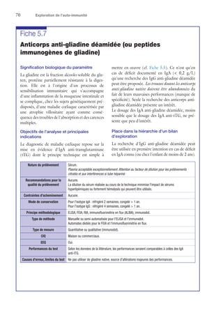 70	 Exploration de l’auto-immunité
Fiche 5.7
Anticorps anti-gliadine déamidée (ou peptides
immunogènes de gliadine)
Signification biologique du paramètre
La gliadine est la fraction alcoolo-soluble du glu-
ten, protéine partiellement résistante à la diges-
tion. Elle est à l'origine d'un processus de
sensibilisation immunitaire qui s'accompagne
d'une inflammation de la muqueuse intestinale et
se complique, chez les sujets génétiquement pré-
disposés, d'une maladie cœliaque caractérisée par
une atrophie villositaire ayant comme consé-
quence des troubles de l'absorption et des carences
multiples.
Objectifs de l'analyse et principales
indications
Le diagnostic de maladie cœliaque repose sur la
mise en évidence d'IgA anti-transglutaminase
(tTG) dont le principe technique est simple à
mettre en œuvre (cf. Fiche 5.5). Ce n'est qu'en
cas de déficit documenté en IgA ( 0,2 g/L)
qu'une recherche des IgG anti-gliadine déamidée
peut être proposée. Les trousses dosant les anticorps
anti-gliadine native doivent être abandonnées du
fait de leurs mauvaises performances (manque de
spécificité). Seule la recherche des anticorps anti-
gliadine déamidée présente un intérêt.
Le dosage des IgA anti-gliadine déamidée, moins
sensible que le dosage des IgA anti-tTG, ne pré-
sente que peu d'intérêt.
Place dans la hiérarchie d'un bilan
d'exploration
La recherche d'IgG anti-gliadine déamidée peut
être utilisée en première intention en cas de déficit
en IgA connu (ou chez l'enfant de moins de 2 ans).
Nature du prélèvement Sérum.
Plasma acceptable exceptionnellement. Attention au facteur de dilution pour les prélèvements
citratés et aux interférences si tube hépariné.
Recommandations pour la
qualité du prélèvement
Aucune.
La dilution du sérum réalisée au cours de la technique minimise l'impact de sérums
hyperlipémiques ou fortement hémolysés qui peuvent être utilisés.
Contraintes d'acheminement Aucune.
Mode de conservation Pour l'isotype IgA : réfrigéré 2 semaines, congelé  1 an.
Pour l'isotype IgG : réfrigéré 4 semaines, congelé  1 an.
Principe méthodologique ELISA, FEIA, RIA, immunofluorimétrie en flux (ALBIA), immunodot.
Type de méthode Manuelle ou semi-automatisée pour l'ELISA et l'immunodot.
Automates dédiés pour le FEIA et l'immunofluorimétrie en flux.
Type de mesure Quantitative ou qualitative (immunodot).
CIQ Maison ou commerciaux.
EEQ Oui.
Performances du test Selon les données de la littérature, les performances seraient comparables à celles des IgA
anti-tTG.
Causes d'erreur, limites du test Ne pas utiliser de gliadine native, source d'altérations majeures des performances.
 