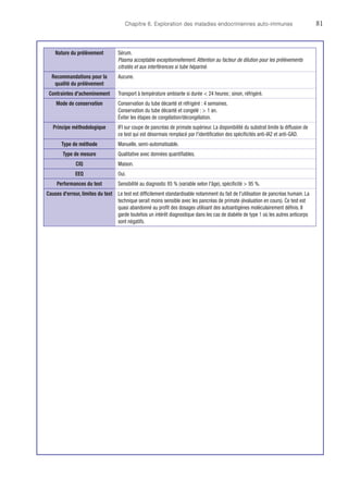 Chapitre 6. Exploration des maladies endocriniennes auto-immunes	81
Nature du prélèvement Sérum.
Plasma acceptable exceptionnellement. Attention au facteur de dilution pour les prélèvements
citratés et aux interférences si tube hépariné.
Recommandations pour la
qualité du prélèvement
Aucune.
Contraintes d'acheminement Transport à température ambiante si durée  24 heures ; sinon, réfrigéré.
Mode de conservation Conservation du tube décanté et réfrigéré : 4 semaines.
Conservation du tube décanté et congelé :  1 an.
Éviter les étapes de congélation/décongélation.
Principe méthodologique IFI sur coupe de pancréas de primate supérieur. La disponibilité du substrat limite la diffusion de
ce test qui est désormais remplacé par l'identification des spécificités anti-IA2 et anti-GAD.
Type de méthode Manuelle, semi-automatisable.
Type de mesure Qualitative avec données quantifiables.
CIQ Maison.
EEQ Oui.
Performances du test Sensibilité au diagnostic 85 % (variable selon l'âge), spécificité  95 %.
Causes d'erreur, limites du test Le test est difficilement standardisable notamment du fait de l'utilisation de pancréas humain. La
technique serait moins sensible avec les pancréas de primate (évaluation en cours). Ce test est
quasi abandonné au profit des dosages utilisant des autoantigènes moléculairement définis. Il
garde toutefois un intérêt diagnostique dans les cas de diabète de type 1 où les autres anticorps
sont négatifs.
 