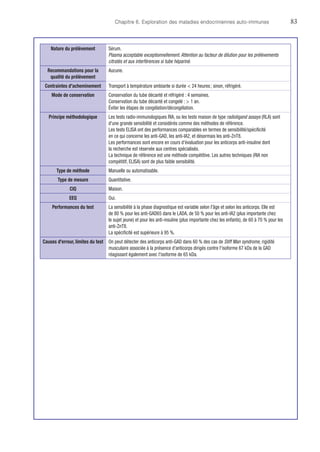 Chapitre 6. Exploration des maladies endocriniennes auto-immunes	83
Nature du prélèvement Sérum.
Plasma acceptable exceptionnellement. Attention au facteur de dilution pour les prélèvements
citratés et aux interférences si tube hépariné.
Recommandations pour la
qualité du prélèvement
Aucune.
Contraintes d'acheminement Transport à température ambiante si durée  24 heures ; sinon, réfrigéré.
Mode de conservation Conservation du tube décanté et réfrigéré : 4 semaines.
Conservation du tube décanté et congelé :  1 an.
Éviter les étapes de congélation/décongélation.
Principe méthodologique Les tests radio-immunologiques RIA, ou les tests maison de type radioligand assays (RLA) sont
d'une grande sensibilité et considérés comme des méthodes de référence.
Les tests ELISA ont des performances comparables en termes de sensibilité/spécificité
en ce qui concerne les anti-GAD, les anti-IA2, et désormais les anti-ZnT8.
Les performances sont encore en cours d'évaluation pour les anticorps anti-insuline dont
la recherche est réservée aux centres spécialisés.
La technique de référence est une méthode compétitive. Les autres techniques (RIA non
compétitif, ELISA) sont de plus faible sensibilité.
Type de méthode Manuelle ou automatisable.
Type de mesure Quantitative.
CIQ Maison.
EEQ Oui.
Performances du test La sensibilité à la phase diagnostique est variable selon l'âge et selon les anticorps. Elle est
de 80 % pour les anti-GAD65 dans le LADA, de 50 % pour les anti-IA2 (plus importante chez
le sujet jeune) et pour les anti-insuline (plus importante chez les enfants), de 60 à 70 % pour les
anti-ZnT8.
La spécificité est supérieure à 95 %.
Causes d'erreur, limites du test On peut détecter des anticorps anti-GAD dans 60 % des cas de Stiff Man syndrome, rigidité
musculaire associée à la présence d'anticorps dirigés contre l'isoforme 67 kDa de la GAD
réagissant également avec l'isoforme de 65 kDa.
 