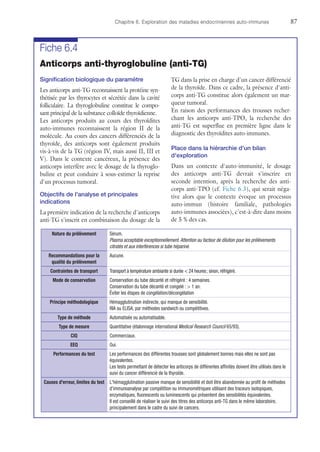 Chapitre 6. Exploration des maladies endocriniennes auto-immunes	87
Fiche 6.4
Anticorps anti-thyroglobuline (anti-TG)
Signification biologique du paramètre
Les anticorps anti-TG reconnaissent la protéine syn-
thétisée par les thyrocytes et sécrétée dans la cavité
folliculaire. La thyroglobuline constitue le compo-
sant principal de la substance colloïde thyroïdienne.
Les anticorps produits au cours des thyroïdites
auto-immunes reconnaissent la région II de la
molécule. Au cours des cancers différenciés de la
thyroïde, des anticorps sont également produits
vis-à-vis de la TG (région IV, mais aussi II, III et
V). Dans le contexte cancéreux, la présence des
anticorps interfère avec le dosage de la thyroglo-
buline et peut conduire à sous-estimer la reprise
d'un processus tumoral.
Objectifs de l'analyse et principales
indications
La première indication de la recherche d'anticorps
anti-TG s'inscrit en combinaison du dosage de la
TG dans la prise en charge d'un cancer différencié
de la thyroïde. Dans ce cadre, la présence d'anti-
corps anti-TG constitue alors également un mar-
queur tumoral.
En raison des performances des trousses recher-
chant les anticorps anti-TPO, la recherche des
anti-TG est superflue en première ligne dans le
diagnostic des thyroïdites auto-immunes.
Place dans la hiérarchie d'un bilan
d'exploration
Dans un contexte d'auto-immunité, le dosage
des anticorps anti-TG devrait s'inscrire en
seconde intention, après la recherche des anti-
corps anti-TPO (cf. Fiche 6.3), qui serait néga-
tive alors que le contexte évoque un processus
auto-immun (histoire familiale, pathologies
auto-immunes associées), c'est-à-dire dans moins
de 5 % des cas.
Nature du prélèvement Sérum.
Plasma acceptable exceptionnellement.Attention au facteur de dilution pour les prélèvements
citratés et aux interférences si tube hépariné.
Recommandations pour la
qualité du prélèvement
Aucune.
Contraintes de transport Transport à température ambiante si durée  24 heures ; sinon, réfrigéré.
Mode de conservation Conservation du tube décanté et réfrigéré : 4 semaines.
Conservation du tube décanté et congelé :  1 an.
Éviter les étapes de congélation/décongélation
Principe méthodologique Hémagglutination indirecte, qui manque de sensibilité.
RIA ou ELISA, par méthodes sandwich ou compétitives.
Type de méthode Automatisée ou automatisable.
Type de mesure Quantitative (étalonnage international Medical Research Council 65/93).
CIQ Commerciaux.
EEQ Oui.
Performances du test Les performances des différentes trousses sont globalement bonnes mais elles ne sont pas
équivalentes.
Les tests permettant de détecter les anticorps de différentes affinités doivent être utilisés dans le
suivi du cancer différencié de la thyroïde.
Causes d'erreur, limites du test L'hémagglutination passive manque de sensibilité et doit être abandonnée au profit de méthodes
d'immunoanalyse par compétition ou immunométriques utilisant des traceurs isotopiques,
enzymatiques, fluorescents ou luminescents qui présentent des sensibilités équivalentes.
Il est conseillé de réaliser le suivi des titres des anticorps anti-TG dans le même laboratoire,
principalement dans le cadre du suivi de cancers.
 