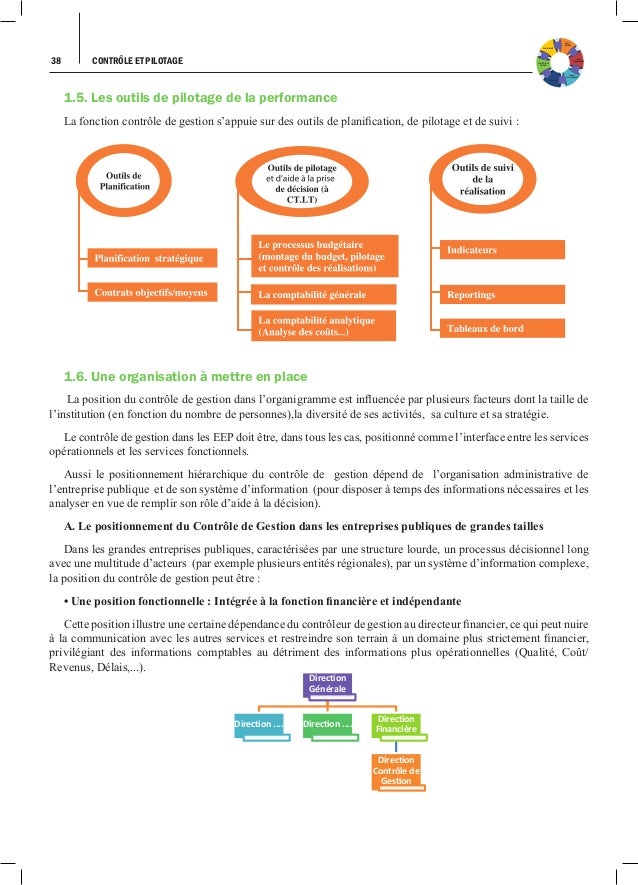 Guide Des Bonnes Pratique Pour Une Meilleure Gouvernance - 