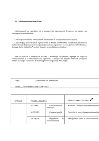 4.4. Allotissement (ou répartition) 
L’allotissement, ou répartition, est le passage d’un regroupement de denrées par nature à un 
regroupement par destination. 
Cette étape concerne les établissements fonctionnant en liaison différée dans l’espace. 
L’activité peut consister en un regroupement de denrées conditionnées ou emballées en mono ou 
multiportions et de denrées non manipulées (produits de négoce type yaourts, portions individuelles de 
fromage, fruits, etc.) en lots* destinés chacun à un point de consommation. 
Dans le cadre de la restauration de santé, l’assemblage des plateaux regroupe les étapes de 
conditionnement et d’allotissement (ou répartition). L’analyse des dangers devra par conséquent 
prendre en compte les mesures de maîtrise préconisées pour ces deux étapes. 
Etape : Allotissement (ou Répartition) 
TABLEAU DES MESURES PREVENTIVES 
DANGER POINTS A RISQUES MESURES PREVENTIVES P 
MATIERE Conditionnement 
défectueux 
Contrôler l’intégrité des conditionnements. 
MATERIEL Container souillé Surveiller la propreté des containers utilisés 
METHODE Dégradation du 
conditionnement 
Manipuler les unités de conditionnement avec  