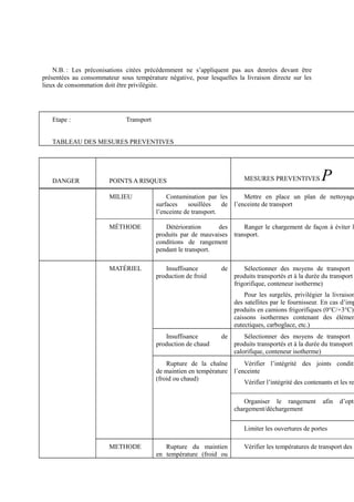 N.B. : Les préconisations citées précédemment ne s’appliquent pas aux denrées devant être 
présentées au consommateur sous température négative, pour lesquelles la livraison directe sur les 
lieux de consommation doit être privilégiée. 
Etape : Transport 
TABLEAU DES MESURES PREVENTIVES 
DANGER POINTS A RISQUES MESURES PREVENTIVES P 
MILIEU Contamination par les 
surfaces souillées de 
l’enceinte de transport. 
Mettre en place un plan de nettoyage l’enceinte de transport 
MÉTHODE Détérioration des 
produits par de mauvaises 
conditions de rangement 
pendant le transport. 
Ranger le chargement de façon à éviter le transport. 
MATÉRIEL Insuffisance de 
production de froid 
Sélectionner des moyens de transport adaptés 
produits transportés et à la durée du transport frigorifique, conteneur isotherme) 
Pour les surgelés, privilégier la livraison des satellites par le fournisseur. En cas d’impossibilité, produits en camions frigorifiques (0°C/+3°C) caissons isothermes contenant des éléments eutectiques, carboglace, etc.) 
Insuffisance de 
production de chaud 
Sélectionner des moyens de transport adaptés 
produits transportés et à la durée du transport calorifique, conteneur isotherme) 
Rupture de la chaîne 
de maintien en température 
(froid ou chaud) 
Vérifier l’intégrité des joints conditionnant l’enceinte 
Vérifier l’intégrité des contenants et les renouveler Organiser le rangement afin d’optimiser chargement/déchargement 
Limiter les ouvertures de portes 
METHODE Rupture du maintien 
en température (froid ou 
Vérifier les températures de transport des denrées 
 