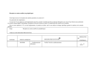 Réception en cuisine satellite (ou périphérique) 
Cette étape renvoie à la réception des matières premières en cuisine (cf ) 
Cas particulier des températures : 
Un écart de 3°C par rapport au seuil réglementaire peut être constaté; le produit peut être accepté par dérogation avec envoi d’une fiche de non-conformité 
à la cuisine centrale (papier, informatique, inscription sur bon de livraison ou autre). Un double peut être conservé sur le satellite. 
Pour un écart supérieur à 3°C au seuil réglementaire, le produit est refusé, sauf si une analyse de danger spécifique garantit la maîtrise de la sécurité 
sanitaire. 
Etape : Réception en cuisine satellite (ou périphérique) 
TABLEAU DES MESURES PREVENTIVES 
DANGER POINTS A RISQUES MESURES PREVENTIVES P MODALITES 
DE 
CONTROLE 
MATIERE Conditionnement 
défectueux 
Vérifier l’état des conditionnements 
 