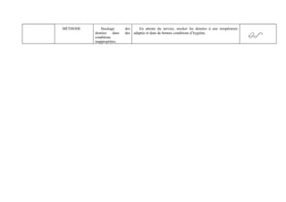 MÉTHODE Stockage des 
denrées dans des 
conditions 
inappropriées. 
En attente du service, stocker les denrées à une température 
adaptée et dans de bonnes conditions d’hygiène. 
 