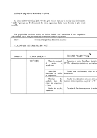 Remise en température et maintien au chaud 
La remise en température des plats refroidis après cuisson implique un passage à des températures 
" tièdes " propices au développement des micro-organismes. Cette phase doit être la plus courte 
possible. 
Les préparations culinaires livrées en liaison chaude sont maintenues à une température 
suffisamment élevée pour proscrire le développement des micro-organismes. 
Etape : Remise en température et maintien au chaud 
TABLEAU DES MESURES PREVENTIVES 
DANGER POINTS A RISQUES MESURES PREVENTIVES P 
METHODE Mauvais protocole 
de remise en 
température 
Remonter en moins d’une heure à une température 63°C les préparations culinaires à servir chaudes 
Mauvaises 
conditions de remise 
en température. 
Fournir aux établissements livrés les indications température. 
Maintien des 
produits dans des 
plages de température 
à risque 
Stocker les préparations chaudes dans des maintien à température supérieure à + 63°C 
Durée de service 
importante 
Favoriser le fractionnement pour la remise  