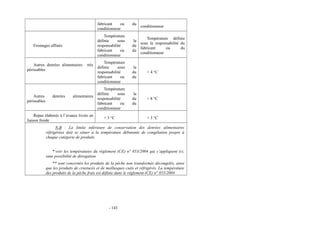 fabricant ou du 
conditionneur conditionneur 
Fromages affinés 
Température 
définie sous la 
responsabilité du 
fabricant ou du 
conditionneur 
Température définie 
sous la responsabilité du 
fabricant ou du 
conditionneur 
Autres denrées alimentaires très 
périssables 
Température 
définie sous la 
responsabilité du 
fabricant ou du 
conditionneur 
+ 4 °C 
Autres denrées alimentaires 
périssables 
Température 
définie sous la 
responsabilité du 
fabricant ou du 
conditionneur 
+ 8 °C 
Repas élaborés à l’avance livrés en 
liaison froide + 3 °C + 3 °C 
N.B : La limite inférieure de conservation des denrées alimentaires 
réfrigérées doit se situer à la température débutante de congélation propre à 
chaque catégorie de produits 
* voir les températures du règlement (CE) n° 853/2004 qui s’appliquent ici, 
sans possibilité de dérogation 
** sont concernés les produits de la pêche non transformés décongelés, ainsi 
que les produits de crustacés et de mollusques cuits et réfrigérés. La température 
des produits de la pêche frais est définie dans le règlement (CE) n° 853/2004 
- 143 
 