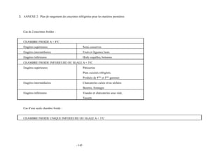 3. ANNEXE 2 : Plan de rangement des enceintes réfrigérées pour les matières premières 
Cas de 2 enceintes froides : 
CHAMBRE FROIDE A + 8°C 
Etagères supérieures Semi-conserves 
Etagères intermédiaires Fruits et légumes bruts 
Etagères inférieures OEufs coquilles, boissons 
CHAMBRE FROIDE INFERIEURE OU EGALE A + 3°C 
Etagères supérieures Pâtisseries 
Plats cuisinés réfrigérés. 
Produits de 4ème et 5ème gammes 
Etagères intermédiaires Charcuteries cuites et/ou séchées 
Beurres, fromages 
Etagères inférieures Viandes et charcuteries sous vide, 
Yaourts 
Cas d’une seule chambre froide : 
CHAMBRE FROIDE UNIQUE INFERIEURE OU EGALE A + 3°C 
- 145 
 