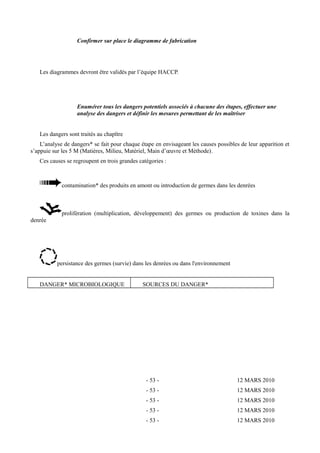 Confirmer sur place le diagramme de fabrication 
Les diagrammes devront être validés par l’équipe HACCP. 
Enumérer tous les dangers potentiels associés à chacune des étapes, effectuer une 
analyse des dangers et définir les mesures permettant de les maîtriser 
Les dangers sont traités au chapître 
L’analyse de dangers* se fait pour chaque étape en envisageant les causes possibles de leur apparition et 
s’appuie sur les 5 M (Matières, Milieu, Matériel, Main d’oeuvre et Méthode). 
Ces causes se regroupent en trois grandes catégories : 
contamination* des produits en amont ou introduction de germes dans les denrées 
prolifération (multiplication, développement) des germes ou production de toxines dans la 
denrée 
persistance des germes (survie) dans les denrées ou dans l'environnement 
DANGER* MICROBIOLOGIQUE SOURCES DU DANGER* 
- 53 - 12 MARS 2010 
- 53 - 12 MARS 2010 
- 53 - 12 MARS 2010 
- 53 - 12 MARS 2010 
- 53 - 12 MARS 2010 
 
