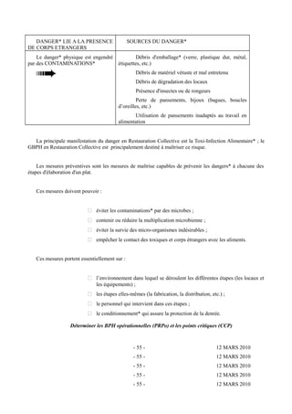 DANGER* LIE A LA PRESENCE 
DE CORPS ETRANGERS 
SOURCES DU DANGER* 
Le danger* physique est engendré 
par des CONTAMINATIONS* 
Débris d'emballage* (verre, plastique dur, métal, 
étiquettes, etc.) 
Débris de matériel vétuste et mal entretenu 
Débris de dégradation des locaux 
Présence d'insectes ou de rongeurs 
Perte de pansements, bijoux (bagues, boucles 
d’oreilles, etc.) 
Utilisation de pansements inadaptés au travail en 
alimentation 
La principale manifestation du danger en Restauration Collective est la Toxi-Infection Alimentaire* ; le 
GBPH en Restauration Collective est principalement destiné à maîtriser ce risque. 
Les mesures préventives sont les mesures de maîtrise capables de prévenir les dangers* à chacune des 
étapes d'élaboration d'un plat. 
Ces mesures doivent pouvoir : 
 éviter les contaminations* par des microbes ; 
 contenir ou réduire la multiplication microbienne ; 
 éviter la survie des micro-organismes indésirables ; 
 empêcher le contact des toxiques et corps étrangers avec les aliments. 
Ces mesures portent essentiellement sur : 
 l’environnement dans lequel se déroulent les différentes étapes (les locaux et 
les équipements) ; 
 les étapes elles-mêmes (la fabrication, la distribution, etc.) ; 
 le personnel qui intervient dans ces étapes ; 
 le conditionnement* qui assure la protection de la denrée. 
Déterminer les BPH opérationnelles (PRPo) et les points critiques (CCP) 
- 55 - 12 MARS 2010 
- 55 - 12 MARS 2010 
- 55 - 12 MARS 2010 
- 55 - 12 MARS 2010 
- 55 - 12 MARS 2010 
 
