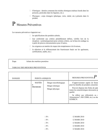  Chimiques : denrées contenant des résidus chimiques (métaux lourds dans les 
poissons, pesticides dans les légumes, etc.); 
 Physiques : corps étrangers (plastique, verre, métal, etc.) présents dans le 
produit. 
P Mesures Préventives 
Les mesures préventives s'appuient sur : 
 les spécifications des produits achetés, 
 leur conformité aux critères préalablement définis, vérifiés lors de la 
réception : systématiquement pour certains critères, sur la base de sondage ou 
à partir de preuves documentaires pour d’autres, 
 les exigences en matière de respect des températures à la livraison, 
 la sélection et le référencement des fournisseurs basés sur les agréments, 
certifications, audits, etc.). 
Etape Achats des matières premières 
TABLEAU DES MESURES PREVENTIVES 
DANGER POINTS A RISQUES MESURES PREVENTIVES P 
MATIÈR 
E 
PREMIERE 
Danger microbiologique 
Danger chimique 
Danger physique 
S’approvisionner auprès de fournisseurs pour les familles de produits concernés 
Pouvoir disposer des fiches de spécifications toutes les caractéristiques nécessaires pour qualité. 
Se référer aux référentiels ou aux Alimentarius*, ISO 22000, etc.) ou des GEMRCN. 
- 59 - 12 MARS 2010 
- 59 - 12 MARS 2010 
- 59 - 12 MARS 2010 
- 59 - 12 MARS 2010 
- 59 - 12 MARS 2010 
 