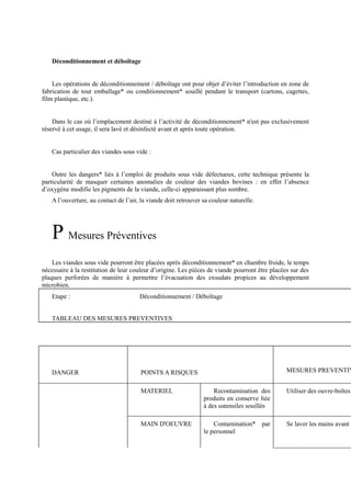 Déconditionnement et déboîtage 
Les opérations de déconditionnement / déboîtage ont pour objet d’éviter l’introduction en zone de 
fabrication de tout emballage* ou conditionnement* souillé pendant le transport (cartons, cagettes, 
film plastique, etc.). 
Dans le cas où l’emplacement destiné à l’activité de déconditionnement* n'est pas exclusivement 
réservé à cet usage, il sera lavé et désinfecté avant et après toute opération. 
Cas particulier des viandes sous vide : 
Outre les dangers* liés à l’emploi de produits sous vide défectueux, cette technique présente la 
particularité de masquer certaines anomalies de couleur des viandes bovines : en effet l’absence 
d’oxygène modifie les pigments de la viande, celle-ci apparaissant plus sombre. 
A l’ouverture, au contact de l’air, la viande doit retrouver sa couleur naturelle. 
P Mesures Préventives 
Les viandes sous vide pourront être placées après déconditionnement* en chambre froide, le temps 
nécessaire à la restitution de leur couleur d’origine. Les pièces de viande pourront être placées sur des 
plaques perforées de manière à permettre l’évacuation des exsudats propices au développement 
microbien. 
Etape : Déconditionnement / Déboîtage 
TABLEAU DES MESURES PREVENTIVES 
DANGER POINTS A RISQUES MESURES PREVENTIVES 
MATERIEL Recontamination des 
Utiliser des ouvre-boîtes produits en conserve liée 
à des ustensiles souillés 
MAIN D'OEUVRE Contamination* par 
le personnel 
Se laver les mains avant et  